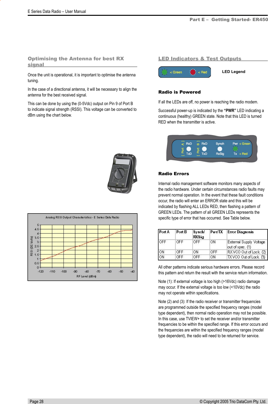   Page 28E Series Data Radio – User Manual© Copyright 2005 Trio DataCom Pty. Ltd. Optimising the Antenna for best RX signalOnce the unit is operational, it is important to optimise the antenna tuning.In the case of a directional antenna, it will be necessary to align the antenna for the best received signal.This can be done by using the (0-5Vdc) output on Pin 9 of Port B to indicate signal strength (RSSI). This voltage can be converted to dBm using the chart below.LED Indicators &amp; Test OutputsRadio is PoweredIf all the LEDs are off, no power is reaching the radio modem.Successful power-up is indicated by the “PWR” LED indicating a continuous (healthy) GREEN state. Note that this LED is turned RED when the transmitter is active.LED LegendPart E –  Getting Started- ER450Radio ErrorsInternal radio management software monitors many aspects of the radio hardware. Under certain circumstances radio faults may prevent normal operation. In the event that these fault conditions occur, the radio will enter an ERROR state and this will be indicated by ﬂashing ALL LEDs RED, then ﬂashing a pattern of GREEN LEDs. The pattern of all GREEN LEDs represents the speciﬁc type of error that has occurred. See Table below.All other patterns indicate serious hardware errors. Please record this pattern and return the result with the service return information.Note (1): If external voltage is too high (&gt;16Vdc) radio damage may occur. If the external voltage is too low (&lt;10Vdc) the radio may not operate within speciﬁcations.Note (2) and (3): If the radio receiver or transmitter frequencies are programmed outside the speciﬁed frequency ranges (model type dependent), then normal radio operation may not be possible. In this case, use TVIEW+ to set the receiver and/or transmitter frequencies to be within the speciﬁed range. If this error occurs and the frequencies are within the speciﬁed frequency ranges (model type dependent), the radio will need to be returned for service.