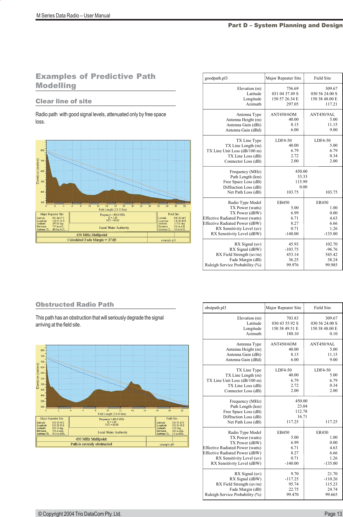 Page 13M Series Data Radio &ndash; User Manual &copy; Copyright 2004 Trio DataCom Pty. Ltd.Part D &ndash; System Planning and DesignExamples of Predictive PathModellingClear line of siteRadio path  with good signal levels, attenuated only by free spaceloss.Obstructed Radio PathThis path has an obstruction that will seriously degrade the signalarriving at the field site. obstpath.pl3  Major Repeater Site  Field Site Elevation (m)  703.83 309.67 Latitude  030 43 55.92 S  030 56 24.00 S Longitude  150 38 49.51 E  150 38 48.00 E Azimuth  180.10 0.10 Antenna Type  ANT450/6OM  ANT450/9AL Antenna Height (m)  40.00 5.00 Antenna Gain (dBi)  8.15 11.15 Antenna Gain (dBd)  6.00 9.00 TX Line Type  LDF4-50  LDF4-50 TX Line Length (m)  40.00 5.00 TX Line Unit Loss (dB/100 m)  6.79 6.79 TX Line Loss (dB)  2.72 0.34 Connector Loss (dB)  2.00 2.00 Frequency (MHz)  450.00 Path Length (km)  23.04 Free Space Loss (dB)  112.78 Diffraction Loss (dB)  16.71 Net Path Loss (dB)  117.25 117.25 Radio Type Model  EB450  ER450 TX Power (watts)  5.00 1.00 TX Power (dBW)  6.99 0.00 Effective Radiated Power (watts)  6.71 4.63 Effective Radiated Power (dBW)  8.27 6.66 RX Sensitivity Level (uv)  0.71 1.26 RX Sensitivity Level (dBW)  -140.00  -135.00 RX Signal (uv)  9.70 21.70 RX Signal (dBW)  -117.25  -110.26 RX Field Strength (uv/m)  95.74 115.23 Fade Margin (dB)  22.75 24.74 Raleigh Service Probability (%)  99.470 99.665  goodpath.pl3  Major Repeater Site  Field Site Elevation (m)  756.69 309.67 Latitude  031 04 37.49 S  030 56 24.00 S Longitude  150 57 26.34 E  150 38 48.00 E Azimuth  297.05 117.21 Antenna Type  ANT450/6OM  ANT450/9AL Antenna Height (m)  40.00 5.00 Antenna Gain (dBi)  8.15 11.15 Antenna Gain (dBd)  6.00 9.00 TX Line Type  LDF4-50  LDF4-50 TX Line Length (m)  40.00 5.00 TX Line Unit Loss (dB/100 m)  6.79 6.79 TX Line Loss (dB)  2.72 0.34 Connector Loss (dB)  2.00 2.00 Frequency (MHz)  450.00 Path Length (km)  33.33 Free Space Loss (dB)  115.99 Diffraction Loss (dB)  0.00 Net Path Loss (dB)  103.75 103.75 Radio Type Model  EB450  ER450 TX Power (watts)  5.00 1.00 TX Power (dBW)  6.99 0.00 Effective Radiated Power (watts)  6.71 4.63 Effective Radiated Power (dBW)  8.27 6.66 RX Sensitivity Level (uv)  0.71 1.26 RX Sensitivity Level (dBW)  -140.00  -135.00 RX Signal (uv)  45.93 102.70 RX Signal (dBW)  -103.75  -96.76 RX Field Strength (uv/m)  453.14 545.42 Fade Margin (dB)  36.25 38.24 Raleigh Service Probability (%)  99.976 99.985 