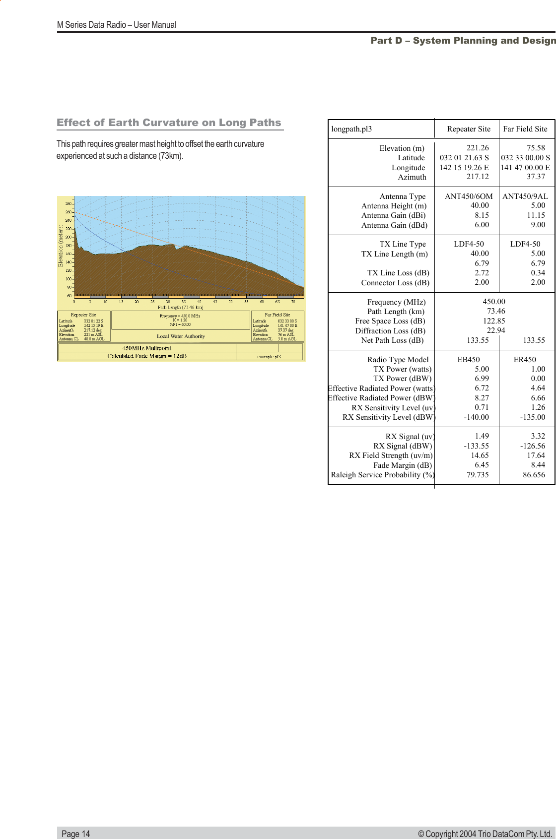   Page 14M Series Data Radio &ndash; User Manual&copy; Copyright 2004 Trio DataCom Pty. Ltd.Part D &ndash; System Planning and DesignEffect of Earth Curvature on Long PathsThis path requires greater mast height to offset the earth curvatureexperienced at such a distance (73km). longpath.pl3  Repeater Site  Far Field Site Elevation (m)  221.26 75.58 Latitude  032 01 21.63 S  032 33 00.00 S Longitude  142 15 19.26 E  141 47 00.00 E Azimuth  217.12 37.37 Antenna Type  ANT450/6OM  ANT450/9AL Antenna Height (m)  40.00 5.00 Antenna Gain (dBi)  8.15 11.15 Antenna Gain (dBd)  6.00 9.00 TX Line Type  LDF4-50  LDF4-50 TX Line Length (m)  40.00 5.00 6.79 6.79 TX Line Loss (dB)  2.72 0.34 Connector Loss (dB)  2.00 2.00 Frequency (MHz)  450.00 Path Length (km)  73.46 Free Space Loss (dB)  122.85 Diffraction Loss (dB)  22.94 Net Path Loss (dB)  133.55 133.55 Radio Type Model  EB450  ER450 TX Power (watts)  5.00 1.00 TX Power (dBW)  6.99 0.00 Effective Radiated Power (watts)  6.72 4.64 Effective Radiated Power (dBW)  8.27 6.66 RX Sensitivity Level (uv)  0.71 1.26 RX Sensitivity Level (dBW)  -140.00  -135.00 RX Signal (uv)  1.49 3.32 RX Signal (dBW)  -133.55  -126.56 RX Field Strength (uv/m)  14.65 17.64 Fade Margin (dB)  6.45 8.44 Raleigh Service Probability (%)  79.735 86.656 
