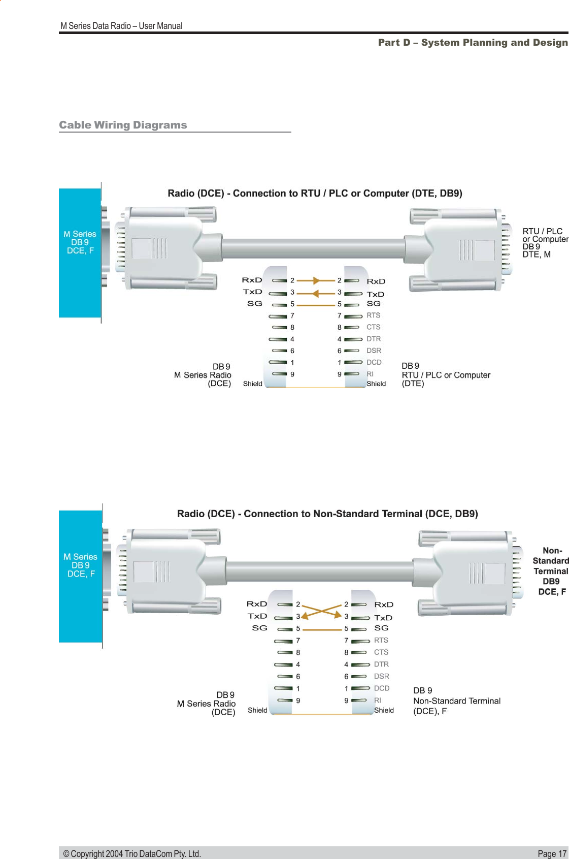 Page 17M Series Data Radio &ndash; User Manual &copy; Copyright 2004 Trio DataCom Pty. Ltd.Part D &ndash; System Planning and DesignCable Wiring Diagrams