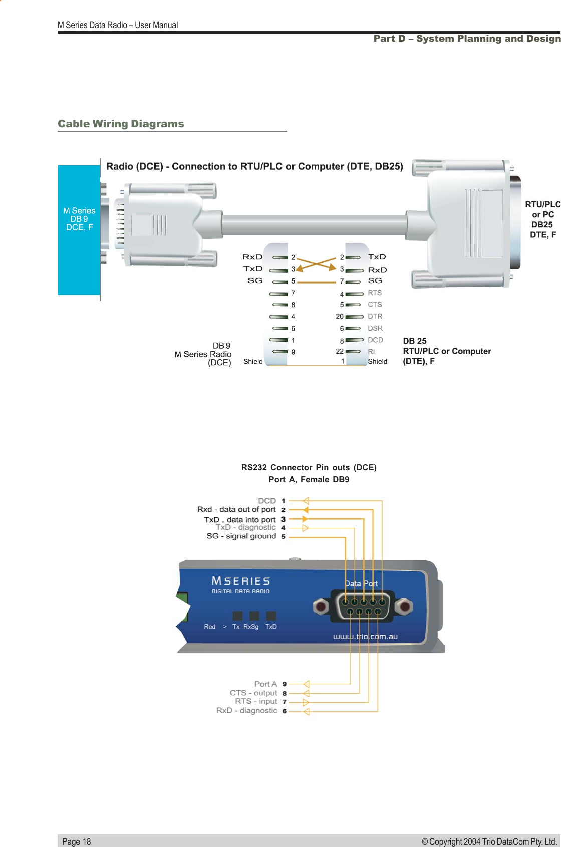   Page 18M Series Data Radio &ndash; User Manual&copy; Copyright 2004 Trio DataCom Pty. Ltd.Part D &ndash; System Planning and DesignRS232 Connector Pin outs (DCE)Port A, Female DB9Cable Wiring Diagrams
