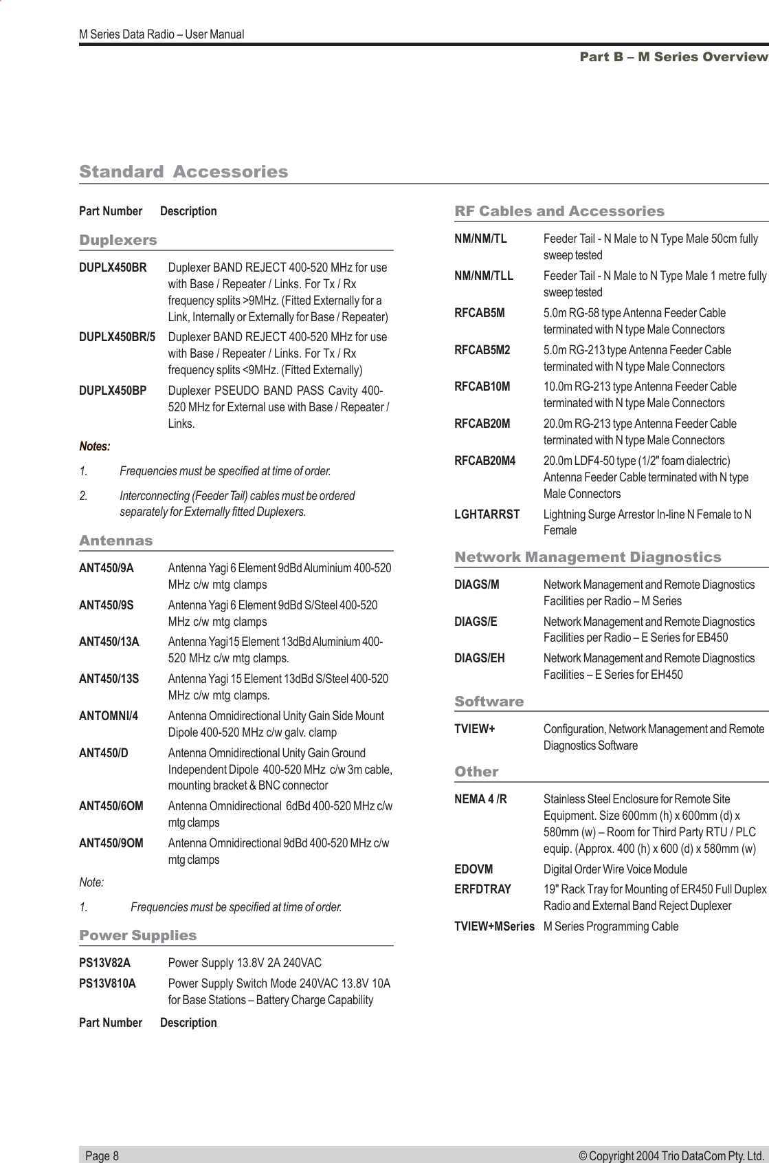   Page 8M Series Data Radio &ndash; User Manual&copy; Copyright 2004 Trio DataCom Pty. Ltd.Part B &ndash; M Series OverviewPart Number DescriptionDuplexersDUPLX450BR Duplexer BAND REJECT 400-520 MHz for usewith Base / Repeater / Links. For Tx / Rxfrequency splits >9MHz. (Fitted Externally for aLink, Internally or Externally for Base / Repeater)DUPLX450BR/5 Duplexer BAND REJECT 400-520 MHz for usewith Base / Repeater / Links. For Tx / Rxfrequency splits <9MHz. (Fitted Externally)DUPLX450BP Duplexer PSEUDO BAND PASS Cavity 400-520 MHz for External use with Base / Repeater /Links.Notes:1. Frequencies must be specified at time of order.2. Interconnecting (Feeder Tail) cables must be orderedseparately for Externally fitted Duplexers.AntennasANT450/9A Antenna Yagi 6 Element 9dBd Aluminium 400-520MHz c/w mtg clampsANT450/9S Antenna Yagi 6 Element 9dBd S/Steel 400-520MHz c/w mtg clampsANT450/13A Antenna Yagi15 Element 13dBd Aluminium 400-520 MHz c/w mtg clamps.ANT450/13S Antenna Yagi 15 Element 13dBd S/Steel 400-520MHz c/w mtg clamps.ANTOMNI/4 Antenna Omnidirectional Unity Gain Side MountDipole 400-520 MHz c/w galv. clampANT450/D Antenna Omnidirectional Unity Gain GroundIndependent Dipole  400-520 MHz  c/w 3m cable,mounting bracket &amp; BNC connectorANT450/6OM Antenna Omnidirectional  6dBd 400-520 MHz c/wmtg clampsANT450/9OM Antenna Omnidirectional 9dBd 400-520 MHz c/wmtg clampsNote:1. Frequencies must be specified at time of order.Power SuppliesPS13V82A Power Supply 13.8V 2A 240VACPS13V810A Power Supply Switch Mode 240VAC 13.8V 10Afor Base Stations &ndash; Battery Charge CapabilityPart Number DescriptionRF Cables and AccessoriesNM/NM/TL Feeder Tail - N Male to N Type Male 50cm fullysweep testedNM/NM/TLL Feeder Tail - N Male to N Type Male 1 metre fullysweep testedRFCAB5M 5.0m RG-58 type Antenna Feeder Cableterminated with N type Male ConnectorsRFCAB5M2 5.0m RG-213 type Antenna Feeder Cableterminated with N type Male ConnectorsRFCAB10M 10.0m RG-213 type Antenna Feeder Cableterminated with N type Male ConnectorsRFCAB20M 20.0m RG-213 type Antenna Feeder Cableterminated with N type Male ConnectorsRFCAB20M4 20.0m LDF4-50 type (1/2" foam dialectric)Antenna Feeder Cable terminated with N typeMale ConnectorsLGHTARRST Lightning Surge Arrestor In-line N Female to NFemaleNetwork Management DiagnosticsDIAGS/M Network Management and Remote DiagnosticsFacilities per Radio &ndash; M SeriesDIAGS/E Network Management and Remote DiagnosticsFacilities per Radio &ndash; E Series for EB450DIAGS/EH Network Management and Remote DiagnosticsFacilities &ndash; E Series for EH450SoftwareTVIEW+ Configuration, Network Management and RemoteDiagnostics SoftwareOtherNEMA 4 /R Stainless Steel Enclosure for Remote SiteEquipment. Size 600mm (h) x 600mm (d) x580mm (w) &ndash; Room for Third Party RTU / PLCequip. (Approx. 400 (h) x 600 (d) x 580mm (w)EDOVM Digital Order Wire Voice ModuleERFDTRAY 19" Rack Tray for Mounting of ER450 Full DuplexRadio and External Band Reject DuplexerTVIEW+MSeries M Series Programming CableStandard Accessories