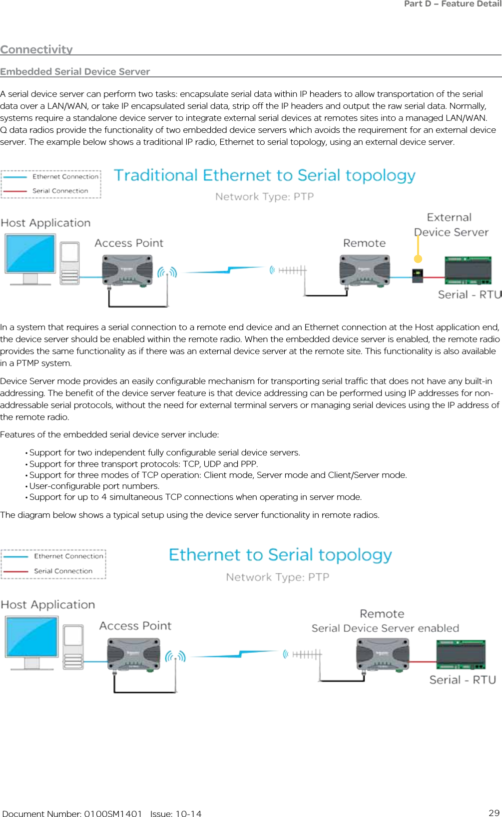 29   Document Number: 0100SM1401   Issue: 10-14ConnectivityEmbedded Serial Device ServerA serial device server can perform two tasks: encapsulate serial data within IP headers to allow transportation of the serial data over a LAN/WAN, or take IP encapsulated serial data, strip off the IP headers and output the raw serial data. Normally, systems require a standalone device server to integrate external serial devices at remotes sites into a managed LAN/WAN. Q data radios provide the functionality of two embedded device servers which avoids the requirement for an external device server. The example below shows a traditional IP radio, Ethernet to serial topology, using an external device server.In a system that requires a serial connection to a remote end device and an Ethernet connection at the Host application end, the device server should be enabled within the remote radio. When the embedded device server is enabled, the remote radio provides the same functionality as if there was an external device server at the remote site. This functionality is also available in a PTMP system.Device Server mode provides an easily configurable mechanism for transporting serial traffic that does not have any built-in addressing. The benefit of the device server feature is that device addressing can be performed using IP addresses for non-addressable serial protocols, without the need for external terminal servers or managing serial devices using the IP address of the remote radio. Features of the embedded serial device server include:•Support for two independent fully configurable serial device servers.•Support for three transport protocols: TCP, UDP and PPP.•Support for three modes of TCP operation: Client mode, Server mode and Client/Server mode.•User-configurable port numbers.•Support for up to 4 simultaneous TCP connections when operating in server mode.The diagram below shows a typical setup using the device server functionality in remote radios. Part D – Feature Detail