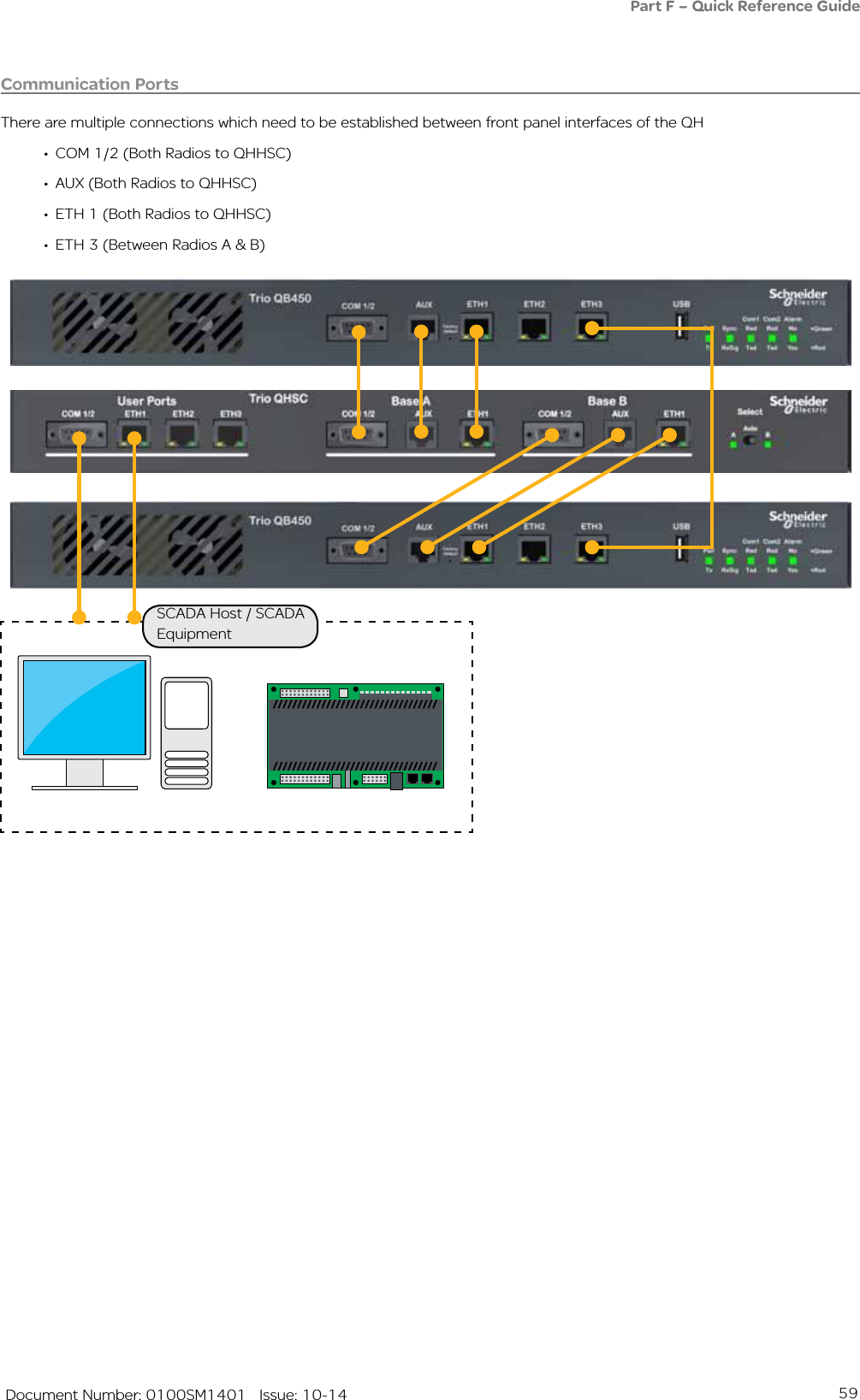 59   Document Number: 0100SM1401   Issue: 10-14Communication PortsThere are multiple connections which need to be established between front panel interfaces of the QH• COM 1/2 (Both Radios to QHHSC)• AUX (Both Radios to QHHSC)• ETH 1 (Both Radios to QHHSC)• ETH 3 (Between Radios A &amp; B)SCADA Host / SCADA EquipmentPart F – Quick Reference Guide