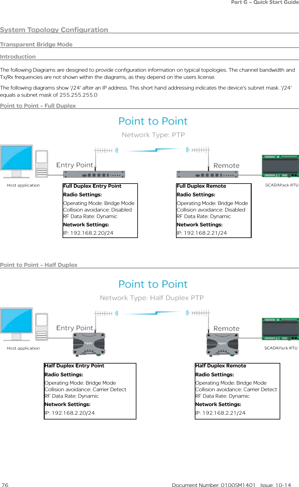  76  Document Number: 0100SM1401   Issue: 10-14System Topology ConfigurationTransparent Bridge ModeFull Duplex Entry PointRadio Settings:Operating Mode: Bridge ModeCollision avoidance: DisabledRF Data Rate: DynamicNetwork Settings:IP: 192.168.2.20/24Full Duplex RemoteRadio Settings:Operating Mode: Bridge ModeCollision avoidance: DisabledRF Data Rate: DynamicNetwork Settings:IP: 192.168.2.21/24IntroductionThe following Diagrams are designed to provide configuration information on typical topologies. The channel bandwidth and Tx/Rx frequencies are not shown within the diagrams, as they depend on the users license.The following diagrams show ‘/24’ after an IP address. This short hand addressing indicates the device’s subnet mask. ‘/24’ equals a subnet mask of 255.255.255.0Point to Point - Full DuplexPoint to Point - Half DuplexHalf Duplex Entry PointRadio Settings:Operating Mode: Bridge ModeCollision avoidance: Carrier DetectRF Data Rate: DynamicNetwork Settings:IP: 192.168.2.20/24Half Duplex RemoteRadio Settings:Operating Mode: Bridge ModeCollision avoidance: Carrier DetectRF Data Rate: DynamicNetwork Settings:IP: 192.168.2.21/24Part G – Quick Start Guide