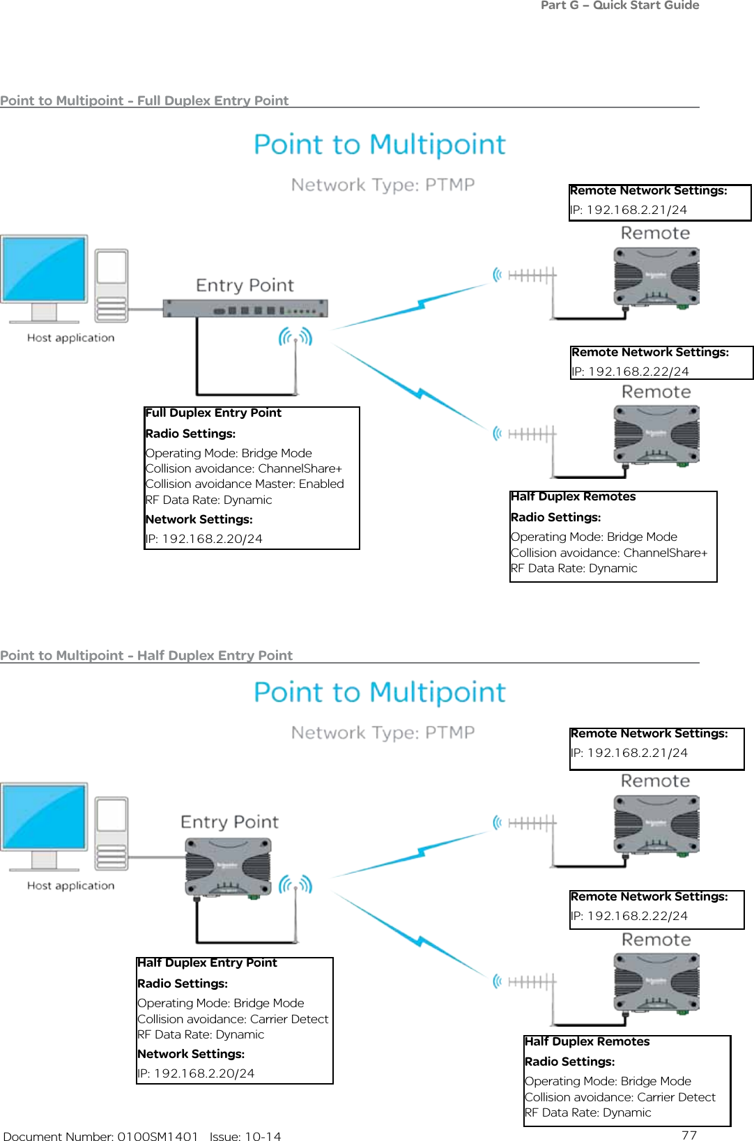 77   Document Number: 0100SM1401   Issue: 10-14Point to Multipoint - Full Duplex Entry PointPoint to Multipoint - Half Duplex Entry PointFull Duplex Entry PointRadio Settings:Operating Mode: Bridge ModeCollision avoidance: ChannelShare+Collision avoidance Master: EnabledRF Data Rate: DynamicNetwork Settings:IP: 192.168.2.20/24Half Duplex RemotesRadio Settings:Operating Mode: Bridge ModeCollision avoidance: ChannelShare+RF Data Rate: DynamicRemote Network Settings:IP: 192.168.2.21/24Remote Network Settings:IP: 192.168.2.22/24Half Duplex Entry PointRadio Settings:Operating Mode: Bridge ModeCollision avoidance: Carrier DetectRF Data Rate: DynamicNetwork Settings:IP: 192.168.2.20/24Half Duplex RemotesRadio Settings:Operating Mode: Bridge ModeCollision avoidance: Carrier DetectRF Data Rate: DynamicRemote Network Settings:IP: 192.168.2.21/24Remote Network Settings:IP: 192.168.2.22/24Part G – Quick Start Guide