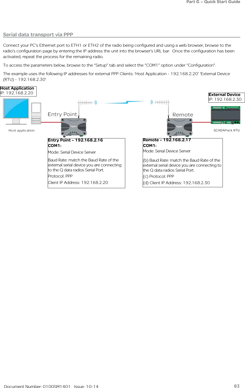 83   Document Number: 0100SM1401   Issue: 10-14Serial data transport via PPPConnect your PC’s Ethernet port to ETH1 or ETH2 of the radio being configured and using a web browser, browse to the radio’s configuration page by entering the IP address the unit into the browser’s URL bar.  Once the configuration has been activated, repeat the process for the remaining radio. To access the parameters below, browse to the “Setup” tab and select the “COM1” option under “Configuration”.The example uses the following IP addresses for external PPP Clients: ‘Host Application - 192.168.2.20’ ‘External Device (RTU) - 192.168.2.30’Host ApplicationIP: 192.168.2.20 External DeviceIP: 192.168.2.30Remote - 192.168.2.17COM1:Mode: Serial Device Server(b) Baud Rate: match the Baud Rate of the external serial device you are connecting to the Q data radios Serial Port.(c) Protocol: PPP(d) Client IP Address: 192.168.2.30Entry Point - 192.168.2.16COM1:Mode: Serial Device ServerBaud Rate: match the Baud Rate of the external serial device you are connecting to the Q data radios Serial Port.Protocol: PPPClient IP Address: 192.168.2.20Part G – Quick Start Guide