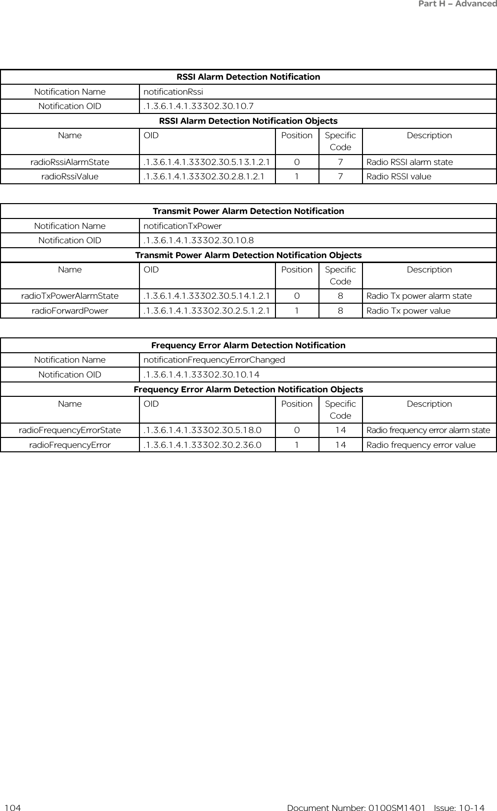  104  Document Number: 0100SM1401   Issue: 10-14RSSI Alarm Detection NotificationNotification Name notificationRssiNotification OID .1.3.6.1.4.1.33302.30.10.7RSSI Alarm Detection Notification ObjectsName OID Position Specific CodeDescriptionradioRssiAlarmState .1.3.6.1.4.1.33302.30.5.13.1.2.1 0 7 Radio RSSI alarm stateradioRssiValue .1.3.6.1.4.1.33302.30.2.8.1.2.1 1 7 Radio RSSI valueTransmit Power Alarm Detection NotificationNotification Name notificationTxPowerNotification OID .1.3.6.1.4.1.33302.30.10.8Transmit Power Alarm Detection Notification ObjectsName OID Position Specific CodeDescriptionradioTxPowerAlarmState .1.3.6.1.4.1.33302.30.5.14.1.2.1 0 8 Radio Tx power alarm stateradioForwardPower .1.3.6.1.4.1.33302.30.2.5.1.2.1 1 8 Radio Tx power valueFrequency Error Alarm Detection NotificationNotification Name notificationFrequencyErrorChangedNotification OID .1.3.6.1.4.1.33302.30.10.14Frequency Error Alarm Detection Notification ObjectsName OID Position Specific CodeDescriptionradioFrequencyErrorState .1.3.6.1.4.1.33302.30.5.18.0 0 14 Radio frequency error alarm stateradioFrequencyError .1.3.6.1.4.1.33302.30.2.36.0 1 14 Radio frequency error valuePart H – Advanced