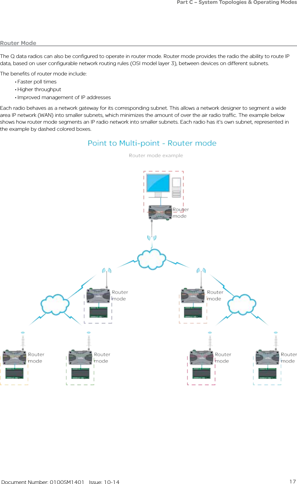 17   Document Number: 0100SM1401   Issue: 10-14Router ModeThe Q data radios can also be configured to operate in router mode. Router mode provides the radio the ability to route IP data, based on user configurable network routing rules (OSI model layer 3), between devices on different subnets. The benefits of router mode include:•Faster poll times•Higher throughput•Improved management of IP addressesEach radio behaves as a network gateway for its corresponding subnet. This allows a network designer to segment a wide area IP network (WAN) into smaller subnets, which minimizes the amount of over the air radio traffic. The example below shows how router mode segments an IP radio network into smaller subnets. Each radio has it’s own subnet, represented in the example by dashed colored boxes.Part C – System Topologies &amp; Operating Modes