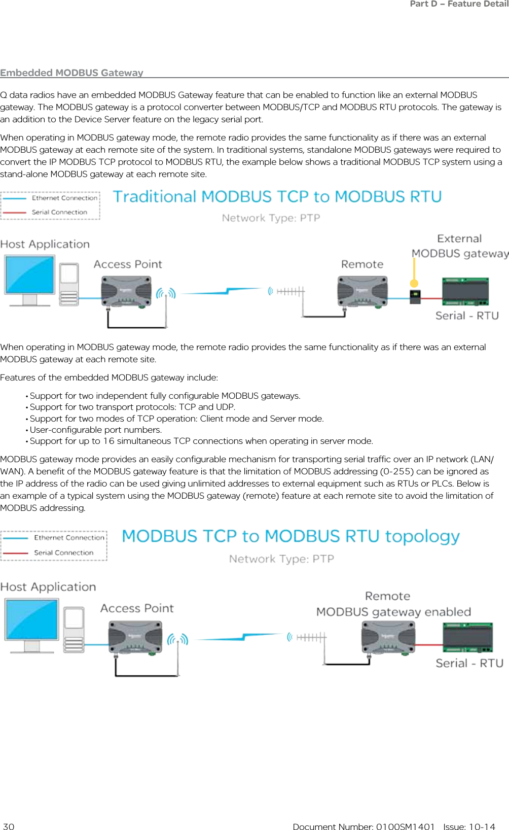  30  Document Number: 0100SM1401   Issue: 10-14Embedded MODBUS GatewayQ data radios have an embedded MODBUS Gateway feature that can be enabled to function like an external MODBUS gateway. The MODBUS gateway is a protocol converter between MODBUS/TCP and MODBUS RTU protocols. The gateway is an addition to the Device Server feature on the legacy serial port.When operating in MODBUS gateway mode, the remote radio provides the same functionality as if there was an external MODBUS gateway at each remote site of the system. In traditional systems, standalone MODBUS gateways were required to convert the IP MODBUS TCP protocol to MODBUS RTU, the example below shows a traditional MODBUS TCP system using a stand-alone MODBUS gateway at each remote site.When operating in MODBUS gateway mode, the remote radio provides the same functionality as if there was an external MODBUS gateway at each remote site.Features of the embedded MODBUS gateway include:•Support for two independent fully configurable MODBUS gateways.•Support for two transport protocols: TCP and UDP.•Support for two modes of TCP operation: Client mode and Server mode.•User-configurable port numbers.•Support for up to 16 simultaneous TCP connections when operating in server mode.MODBUS gateway mode provides an easily configurable mechanism for transporting serial traffic over an IP network (LAN/WAN). A benefit of the MODBUS gateway feature is that the limitation of MODBUS addressing (0-255) can be ignored as the IP address of the radio can be used giving unlimited addresses to external equipment such as RTUs or PLCs. Below is an example of a typical system using the MODBUS gateway (remote) feature at each remote site to avoid the limitation of MODBUS addressing.Part D – Feature Detail