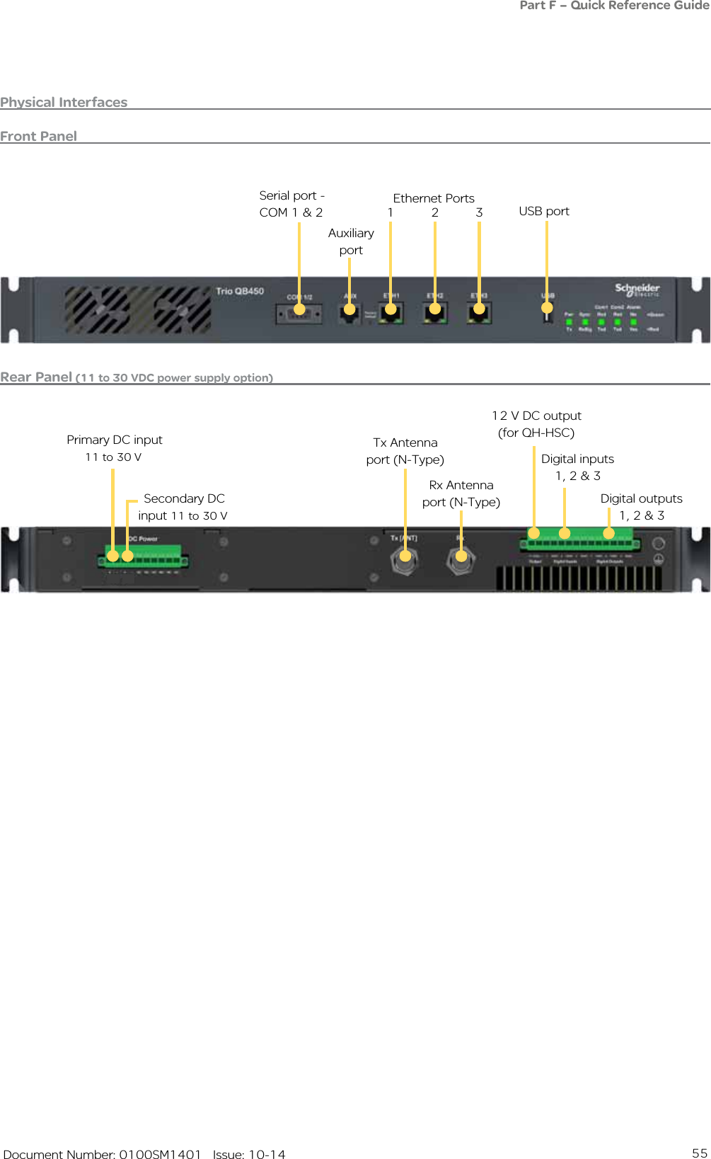 55   Document Number: 0100SM1401   Issue: 10-14Physical InterfacesSerial port - COM 1 &amp; 2 USB portAuxiliary portEthernet Ports1 2 3Tx Antenna port (N-Type)Rx Antenna port (N-Type) Primary DC input 11 to 30 V Secondary DC input 11 to 30 V12 V DC output (for QH-HSC)Digital inputs 1, 2 &amp; 3Digital outputs 1, 2 &amp; 3Front PanelRear Panel (11 to 30 VDC power supply option)Part F – Quick Reference Guide