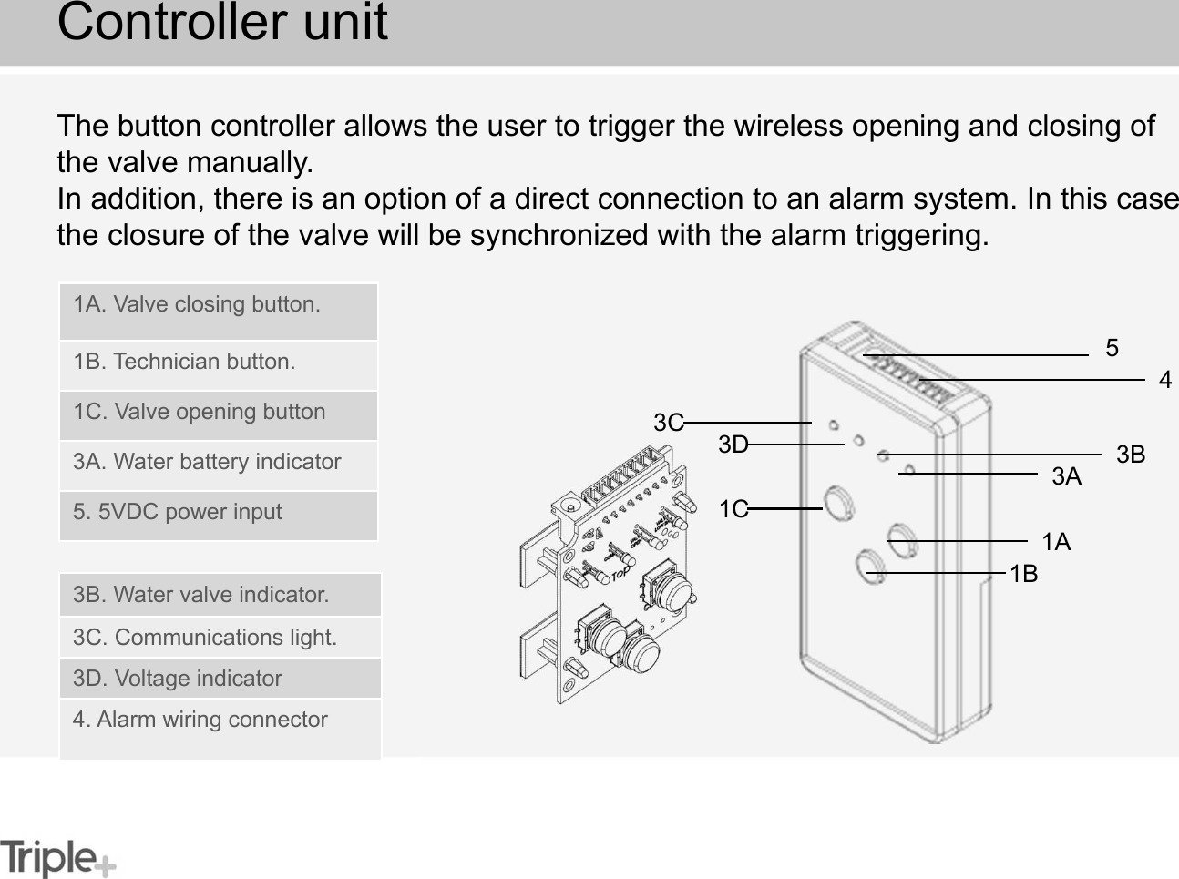 The button controller allows the user to trigger the wireless opening and closing of the valve manually.In addition, there is an option of a direct connection to an alarm system. In this case the closure of the valve will be synchronized with the alarm triggering.Controller unit3A 3B1A1B1C3D3C451A. Valve closing button.1B. Technician button.1C. Valve opening button3A. Water battery indicator5. 5VDC power input3B. Water valve indicator.3C. Communications light.3D. Voltage indicator4. Alarm wiring connector