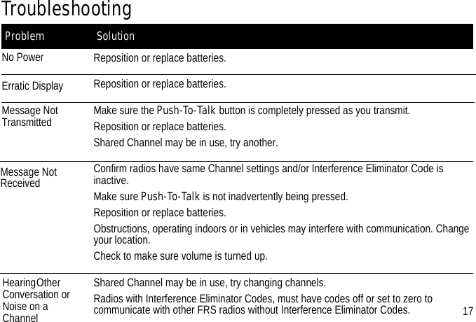 SolutionProblemTroubleshootingNo PowerErratic DisplayMessage Not ReceivedMessage Not        Transmitted Reposition or replace batteries.Reposition or replace batteries.Make sure the Push-To-Talk button is completely pressed as you transmit.Reposition or replace batteries.Shared Channel may be in use, try another.Confirm radios have same Channel settings and/or Interference Eliminator Code is inactive.Make sure Push-To-Talk is not inadvertently being pressed.Reposition or replace batteries.Obstructions, operating indoors or in vehicles may interfere with communication. Change your location.Check to make sure volume is turned up.Shared Channel may be in use, try changing channels.Radios with Interference Eliminator Codes, must have codes off or set to zero to communicate with other FRS radios without Interference Eliminator Codes.Hearing Other                      Conversation or Noise on a Channel 17