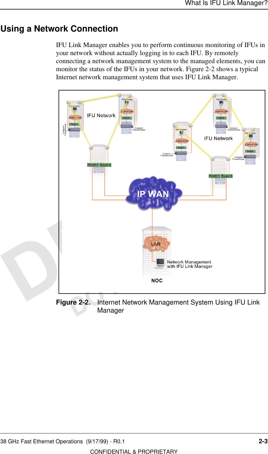 What Is IFU Link Manager?38 GHz Fast Ethernet Operations  (9/17/99) - R0.1 2-3CONFIDENTIAL &amp; PROPRIETARYDO NOT COPYUsing a Network ConnectionIFU Link Manager enables you to perform continuous monitoring of IFUs in your network without actually logging in to each IFU. By remotely connecting a network management system to the managed elements, you can monitor the status of the IFUs in your network. Figure 2-2 shows a typical Internet network management system that uses IFU Link Manager.Figure 2-2. Internet Network Management System Using IFU Link Manager