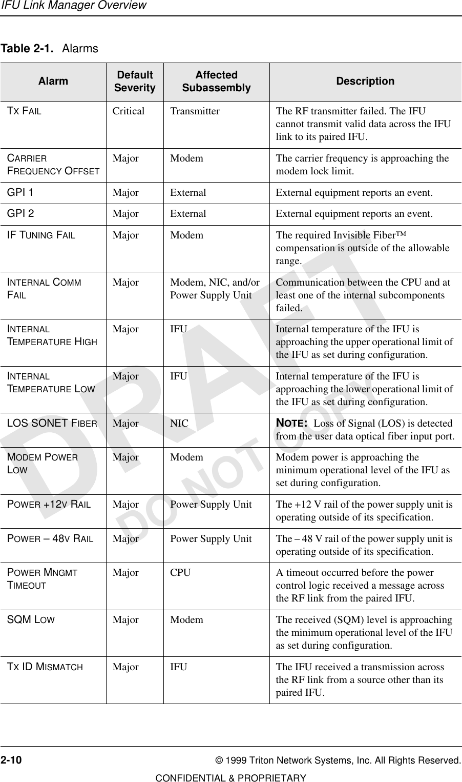 IFU Link Manager Overview2-10 © 1999 Triton Network Systems, Inc. All Rights Reserved.CONFIDENTIAL &amp; PROPRIETARYDO NOT COPYTX FAIL Critical Transmitter The RF transmitter failed. The IFU cannot transmit valid data across the IFU link to its paired IFU.CARRIER FREQUENCY OFFSETMajor Modem The carrier frequency is approaching the modem lock limit.GPI 1 Major External External equipment reports an event.GPI 2 Major External External equipment reports an event.IF TUNING FAIL Major Modem The required Invisible Fiber™ compensation is outside of the allowable range.INTERNAL COMM FAILMajor Modem, NIC, and/or Power Supply Unit Communication between the CPU and at least one of the internal subcomponents failed.INTERNAL TEMPERATURE HIGHMajor IFU Internal temperature of the IFU is approaching the upper operational limit of the IFU as set during configuration.INTERNAL TEMPERATURE LOWMajor IFU Internal temperature of the IFU is approaching the lower operational limit of the IFU as set during configuration.LOS SONET FIBER Major NIC NOTE:  Loss of Signal (LOS) is detected from the user data optical fiber input port.MODEM POWER LOWMajor Modem Modem power is approaching the minimum operational level of the IFU as set during configuration.POWER +12V RAIL Major Power Supply Unit The +12 V rail of the power supply unit is operating outside of its specification.POWER – 48V RAIL Major Power Supply Unit The – 48 V rail of the power supply unit is operating outside of its specification.POWER MNGMT TIMEOUTMajor CPU A timeout occurred before the power control logic received a message across the RF link from the paired IFU.SQM LOW Major Modem The received (SQM) level is approaching the minimum operational level of the IFU as set during configuration.TX ID MISMATCH Major IFU The IFU received a transmission across the RF link from a source other than its paired IFU.Table 2-1. AlarmsAlarm Default Severity Affected Subassembly Description