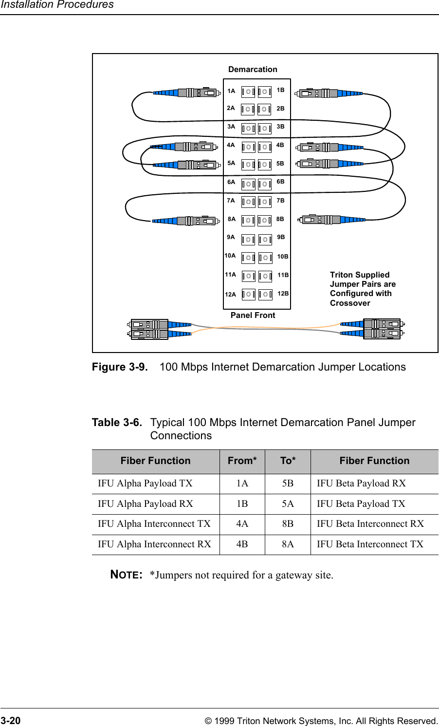 Installation Procedures3-20 © 1999 Triton Network Systems, Inc. All Rights Reserved.Figure 3-9. 100 Mbps Internet Demarcation Jumper LocationsNOTE:  *Jumpers not required for a gateway site.Table 3-6. Typical 100 Mbps Internet Demarcation Panel Jumper ConnectionsFiber Function From* To* Fiber FunctionIFU Alpha Payload TX 1A 5B IFU Beta Payload RXIFU Alpha Payload RX 1B 5A IFU Beta Payload TXIFU Alpha Interconnect TX 4A 8B IFU Beta Interconnect RXIFU Alpha Interconnect RX 4B 8A IFU Beta Interconnect TXPanel FrontTriton Supplied Jumper Pairs are Configured with CrossoverDemarcation1A 1B2A 2B3A 3B4A5A4B5B6A 6B7A 7B8A9B8B9A10A 10B11A 11B12A 12B