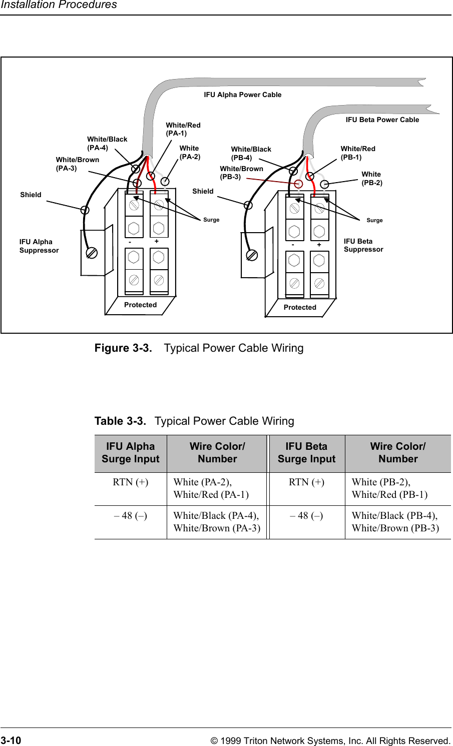 Installation Procedures3-10 © 1999 Triton Network Systems, Inc. All Rights Reserved.Figure 3-3. Typical Power Cable Wiring IFU AlphaSuppressorIFU BetaSuppressorIFU Beta Power CableWhite(PB-2)IFU Alpha Power CableWhite/Black(PA-4)White/Brown(PA-3)White/Red(PA-1)ProtectedShield-+-+White(PA-2)White/Red(PB-1)White/Black(PB-4)White/Brown(PB-3)ShieldProtectedSurge SurgeTable 3-3. Typical Power Cable Wiring IFU AlphaSurge InputWire Color/NumberIFU BetaSurge InputWire Color/NumberRTN (+) White (PA-2),White/Red (PA-1)RTN (+) White (PB-2),White/Red (PB-1)– 48 (–)  White/Black (PA-4),White/Brown (PA-3)– 48 (–)  White/Black (PB-4),White/Brown (PB-3)