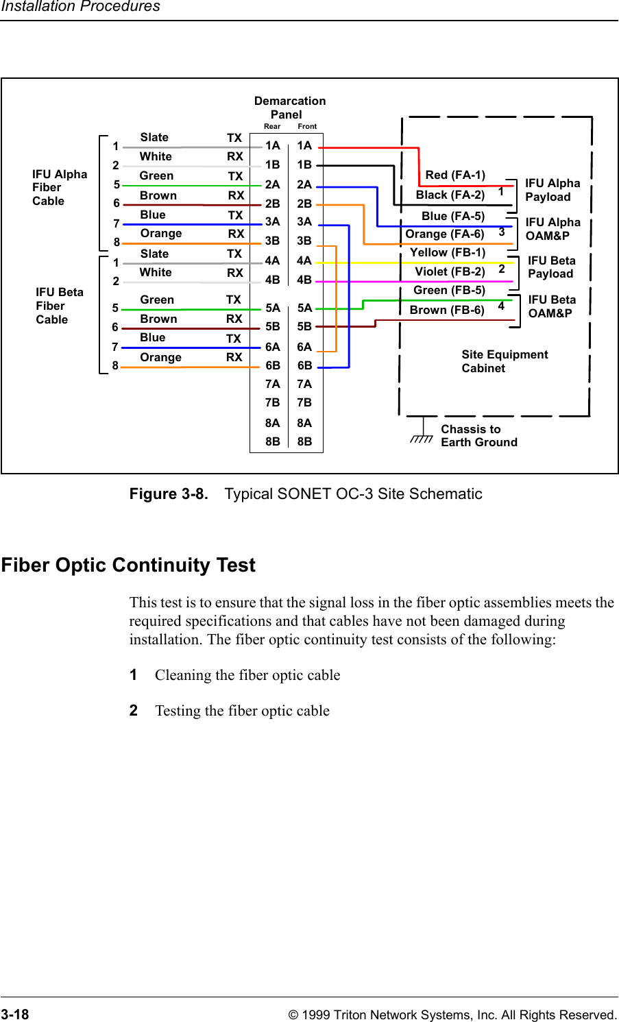 Installation Procedures3-18 © 1999 Triton Network Systems, Inc. All Rights Reserved.Figure 3-8. Typical SONET OC-3 Site SchematicFiber Optic Continuity TestThis test is to ensure that the signal loss in the fiber optic assemblies meets the required specifications and that cables have not been damaged during installation. The fiber optic continuity test consists of the following:1Cleaning the fiber optic cable2Testing the fiber optic cableIFU AlphaFiberCableSlateDemarcation     Panel12BlueWhite56781A1B2A2B3A3B4A4BRear Front1A1B2A2B3A3B4A4BIFU BetaFiberCable1256785A5B6A6B7A7B8A8B5A5B6A6B7A7B8A8B1234IFU AlphaPayloadIFU AlphaOAM&amp;PIFU BetaPayloadIFU BetaOAM&amp;PSite EquipmentCabinetTXRXTXRXTXRXTXRXTXRXTXRXChassis toEarth GroundBrownGreenOrangeBlue (FA-5)Orange (FA-6)Yellow (FB-1)Violet (FB-2)Brown (FB-6)Green (FB-5)Red (FA-1)Black (FA-2)SlateBlueWhiteBrownGreenOrange