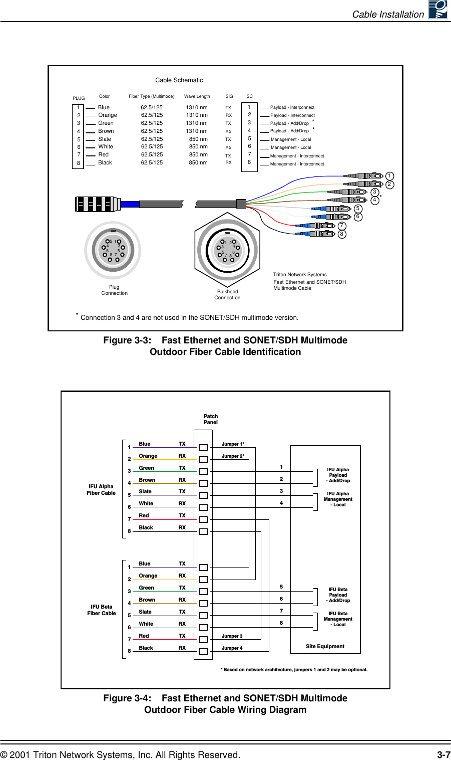 Cable Installation © 2001 Triton Network Systems, Inc. All Rights Reserved. 3-7Figure 3-3:    Fast Ethernet and SONET/SDH Multimode Outdoor Fiber Cable IdentificationFigure 3-4:    Fast Ethernet and SONET/SDH Multimode Outdoor Fiber Cable Wiring Diagram       PlugConnection   BulkheadConnectionCable SchematicTriton Network SystemsFast Ethernet and SONET/SDH Multimode CableBlue 62.5/125 1310 nm11Black 62.5/125   850 nm88Orange 62.5/125 1310 nm22Green 62.5/125 1310 nm33Brown 62.5/125 1310 nm44Slate 62.5/125   850 nm55White 62.5/125   850 nm66Red 62.5/125   850 nm77PLUG Color Fiber Type (Multimode) Wave Length SC12345678SIGTXTXTXTXRXRXRXRXPayload - InterconnectPayload - InterconnectPayload - Add/DropPayload - Add/DropManagement - LocalManagement - LocalManagement - InterconnectManagement - Interconnect1243657812345687*****Connection 3 and 4 are not used in the SONET/SDH multimode version.PatchPanelIFU AlphaFiber CableIFU BetaFiber Cable123456781234561234567878IFU AlphaPayload- Add/DropIFU AlphaManagement- LocalIFU BetaPayload- Add/DropIFU BetaManagement- LocalSite EquipmentJumper 1*Jumper 2*Jumper 3Jumper 4BlueOrangeGreenBrownSlateWhiteRedBlackBlueOrangeGreenBrownSlateWhiteRedBlackTXRXTXRXTXRXTXRXTXRXTXRXTXRXTXRX* Based on network architecture, jumpers 1 and 2 may be optional.