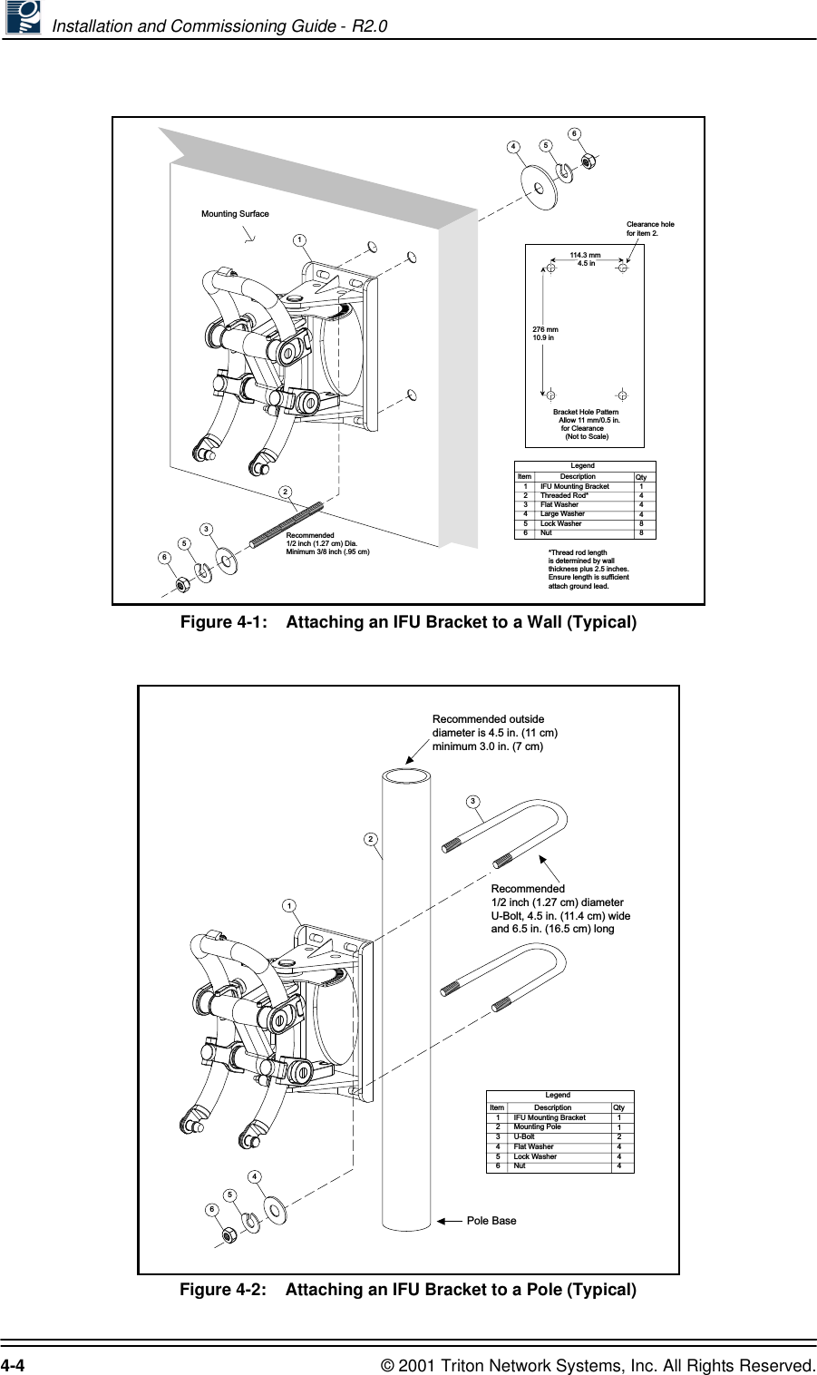  Installation and Commissioning Guide - R2.04-4 © 2001 Triton Network Systems, Inc. All Rights Reserved.Figure 4-1:    Attaching an IFU Bracket to a Wall (Typical)Figure 4-2:    Attaching an IFU Bracket to a Pole (Typical)*Mounting Surface31564562Recommended1/2 inch (1.27 cm) Dia.Minimum 3/8 inch (.95 cm)114.3 mm    4.5 in276 mm10.9 in    Bracket Hole Pattern       Allow 11 mm/0.5 in.         for Clearance          (Not to Scale)LegendItem   1   2   3   4   5   6          DescriptionIFU Mounting BracketThreaded Rod*Flat Washer Large Washer Lock Washer Nut Qty  1  4  4  4  8  8  *Thread rod lengthis determined by wallthickness plus 2.5 inches.Ensure length is sufficientattach ground lead.Clearance holefor item 2.LegendItem   1   2   3   4   5   6             DescriptionIFU Mounting BracketMounting PoleU-Bolt Flat Washer Lock Washer Nut Qty  1  1  2  4  4  4  Recommended1/2 inch (1.27 cm) diameterU-Bolt, 4.5 in. (11.4 cm) wideand 6.5 in. (16.5 cm) longRecommended outsidediameter is 4.5 in. (11 cm)minimum 3.0 in. (7 cm)Pole Base45632 