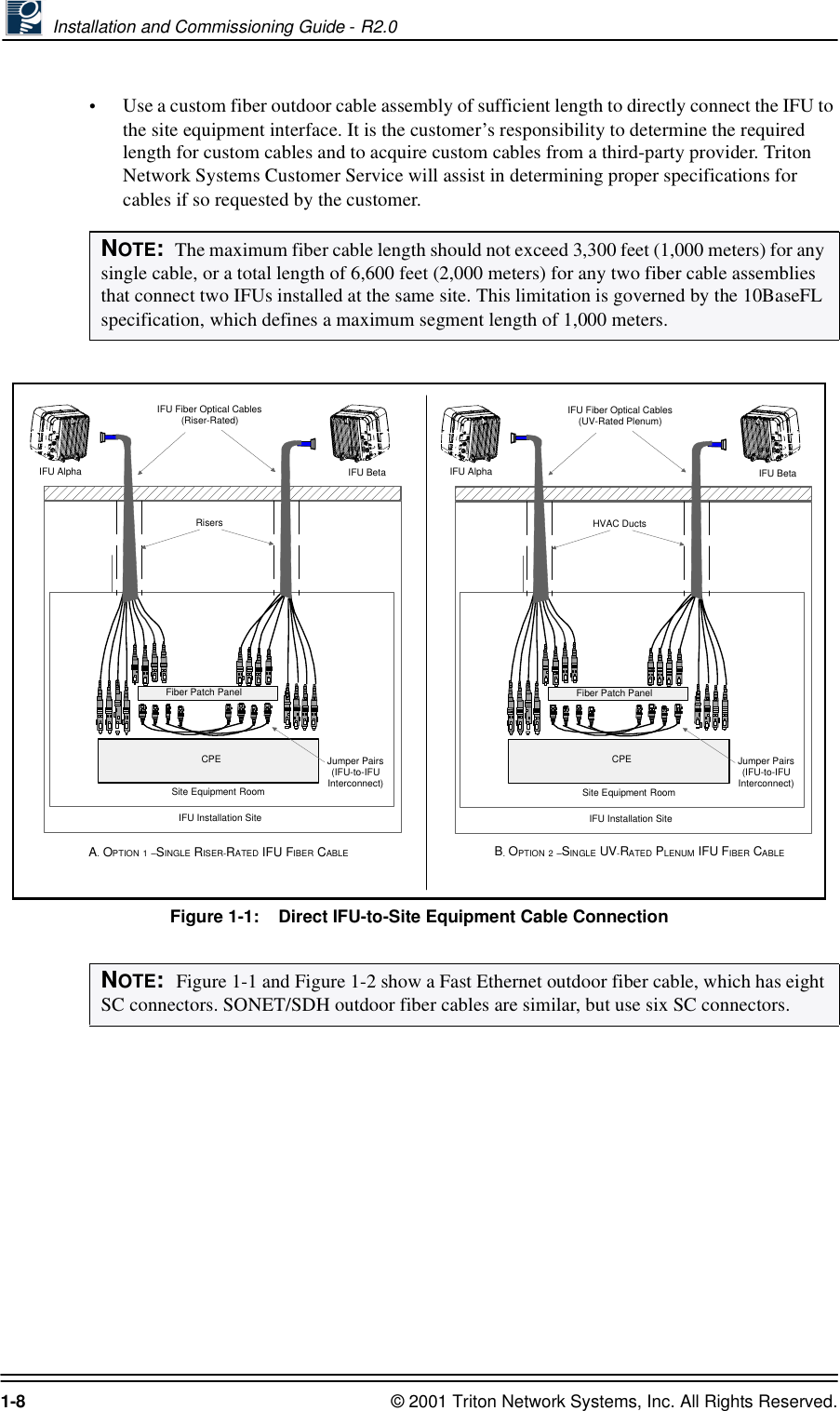  Installation and Commissioning Guide - R2.01-8 © 2001 Triton Network Systems, Inc. All Rights Reserved.•Use a custom fiber outdoor cable assembly of sufficient length to directly connect the IFU to the site equipment interface. It is the customer’s responsibility to determine the required length for custom cables and to acquire custom cables from a third-party provider. Triton Network Systems Customer Service will assist in determining proper specifications for cables if so requested by the customer.  Figure 1-1:    Direct IFU-to-Site Equipment Cable ConnectionNOTE:  The maximum fiber cable length should not exceed 3,300 feet (1,000 meters) for any single cable, or a total length of 6,600 feet (2,000 meters) for any two fiber cable assemblies that connect two IFUs installed at the same site. This limitation is governed by the 10BaseFL specification, which defines a maximum segment length of 1,000 meters.NOTE:  Figure 1-1 and Figure 1-2 show a Fast Ethernet outdoor fiber cable, which has eight SC connectors. SONET/SDH outdoor fiber cables are similar, but use six SC connectors. B. OPTION 2 –SINGLE UV-RATED PLENUM IFU FIBER CABLEIFU BetaCPESite Equipment RoomIFU Installation SiteIFU Alpha IFU BetaIFU Fiber Optical Cables(Riser-Rated)Fiber Patch PanelJumper Pairs (IFU-to-IFU Interconnect)RisersIFU BetaCPESite Equipment RoomIFU Installation SiteIFU Alpha IFU BetaIFU Fiber Optical Cables(UV-Rated Plenum)Fiber Patch PanelJumper Pairs (IFU-to-IFU Interconnect)HVAC DuctsA. OPTION 1 –SINGLE RISER-RATED IFU FIBER CABLE