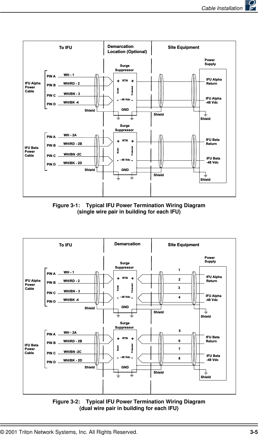Cable Installation © 2001 Triton Network Systems, Inc. All Rights Reserved. 3-5Figure 3-1:    Typical IFU Power Termination Wiring Diagram (single wire pair in building for each IFU) Figure 3-2:    Typical IFU Power Termination Wiring Diagram (dual wire pair in building for each IFU)WH - 1IFU AlphaPowerCablePIN APIN BPIN CPIN DPIN APIN BPIN CPIN DWH/RD - 2 SurgeSuppressor SurgeSuppressorGNDIFU BetaPowerCablePowerSupplyIFU AlphaReturnSurge++--- 48 VdcRTNProtectedGNDSurge++--- 48 VdcRTNProtectedTo IFU DemarcationLocation (Optional)Site Equipment IFU BetaReturn IFU Alpha-48 VdcIFU Beta-48 VdcWH/BN - 3WH/BK -4WH - 2AWH/RD - 2BWH/BN -2CWH/BK - 2DShieldShieldShieldShieldShieldShieldWH - 1IFU AlphaPowerCablePIN APIN BPIN CPIN DPIN APIN BPIN CPIN DWH/RD - 2 SurgeSuppressor SurgeSuppressorGNDIFU BetaPowerCablePowerSupplyIFU AlphaReturnSurge++--- 48 VdcRTNProtectedGNDSurge++--- 48 VdcRTNProtectedTo IFU Demarcation Site Equipment IFU BetaReturn IFU Alpha-48 VdcIFU Beta-48 Vdc12348765WH/BN - 3WH/BK -4WH - 2AWH/RD - 2BWH/BN -2CWH/BK - 2DShieldShieldShieldShieldShieldShield
