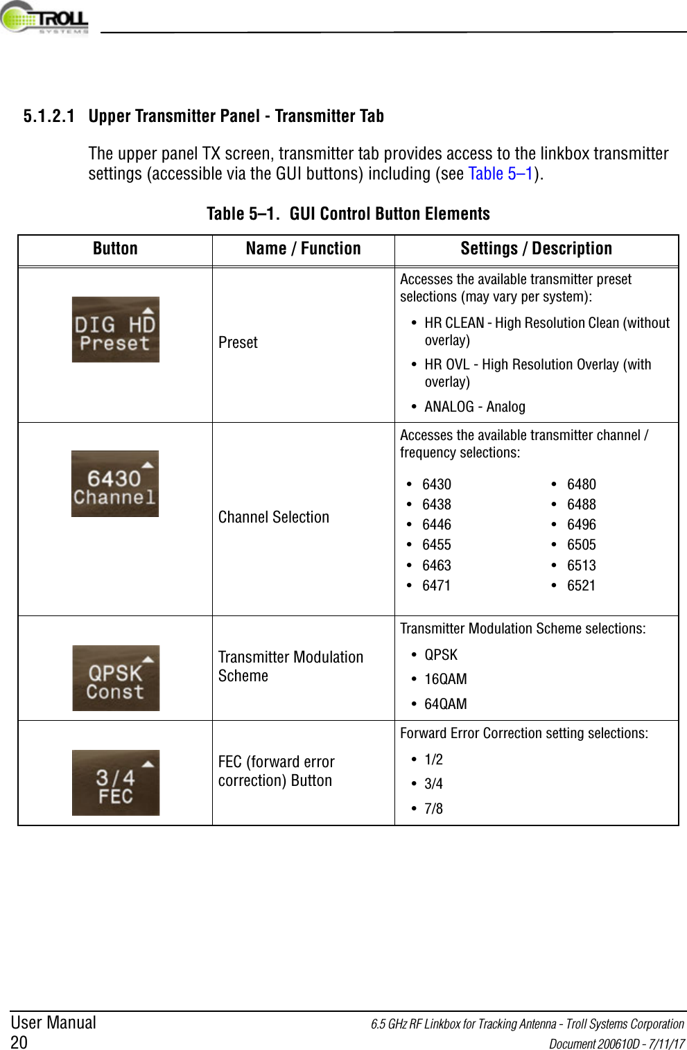 User Manual 6.5 GHz RF Linkbox for Tracking Antenna - Troll Systems Corporation 20  Document 200610D - 7/11/17 5.1.2.1 Upper Transmitter Panel - Transmitter TabThe upper panel TX screen, transmitter tab provides access to the linkbox transmitter settings (accessible via the GUI buttons) including (see Table 5–1).Table 5–1.  GUI Control Button ElementsButton Name / Function Settings / DescriptionPresetAccesses the available transmitter preset selections (may vary per system):• HR CLEAN - High Resolution Clean (without overlay)• HR OVL - High Resolution Overlay (with overlay)• ANALOG - Analog Channel SelectionAccesses the available transmitter channel / frequency selections:Transmitter Modulation SchemeTransmitter Modulation Scheme selections:•QPSK•16QAM•64QAMFEC (forward error correction) ButtonForward Error Correction setting selections:•1/2•3/4•7/8• 6430• 6438• 6446• 6455• 6463• 6471•6480•6488•6496•6505•6513•6521