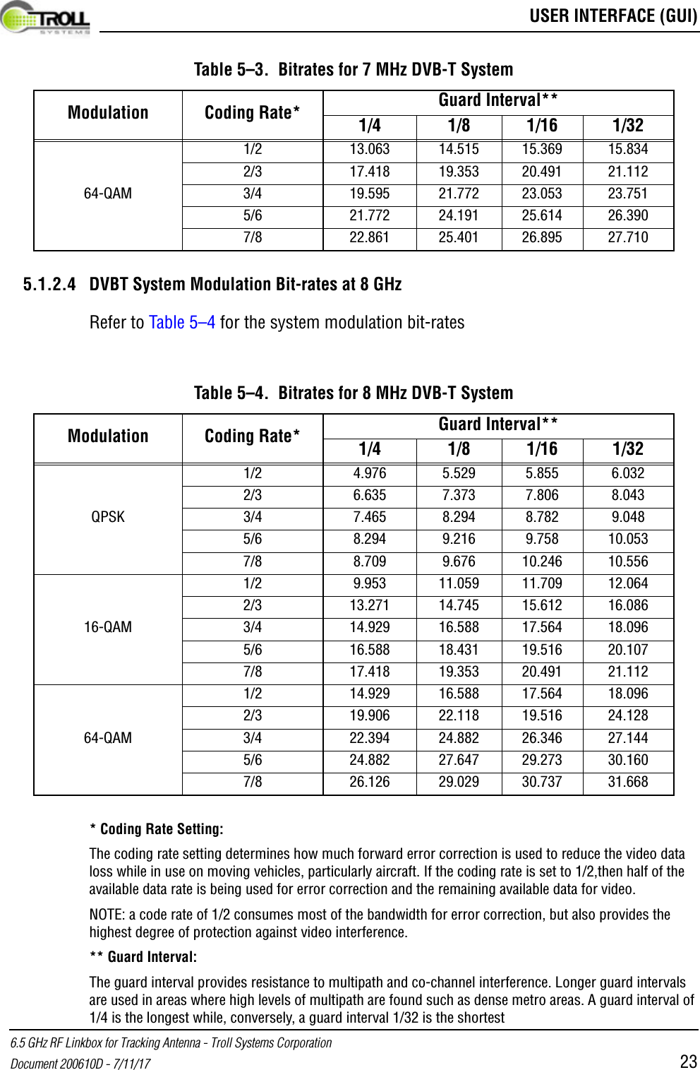  USER INTERFACE (GUI)6.5 GHz RF Linkbox for Tracking Antenna - Troll Systems CorporationDocument 200610D - 7/11/17 235.1.2.4 DVBT System Modulation Bit-rates at 8 GHzRefer to Table 5–4 for the system modulation bit-rates* Coding Rate Setting: The coding rate setting determines how much forward error correction is used to reduce the video data loss while in use on moving vehicles, particularly aircraft. If the coding rate is set to 1/2,then half of the available data rate is being used for error correction and the remaining available data for video. NOTE: a code rate of 1/2 consumes most of the bandwidth for error correction, but also provides the highest degree of protection against video interference.** Guard Interval: The guard interval provides resistance to multipath and co-channel interference. Longer guard intervals are used in areas where high levels of multipath are found such as dense metro areas. A guard interval of 1/4 is the longest while, conversely, a guard interval 1/32 is the shortest1/2 13.063 14.515 15.369 15.8342/3 17.418 19.353 20.491 21.11264-QAM 3/4 19.595 21.772 23.053 23.7515/6 21.772 24.191 25.614 26.3907/8 22.861 25.401 26.895 27.710Table 5–4.  Bitrates for 8 MHz DVB-T SystemModulation Coding Rate* Guard Interval**1/4 1/8 1/16 1/321/2 4.976 5.529 5.855 6.0322/3 6.635 7.373 7.806 8.043QPSK 3/4 7.465 8.294 8.782 9.0485/6 8.294 9.216 9.758 10.0537/8 8.709 9.676 10.246 10.5561/2 9.953 11.059 11.709 12.0642/3 13.271 14.745 15.612 16.08616-QAM 3/4 14.929 16.588 17.564 18.0965/6 16.588 18.431 19.516 20.1077/8 17.418 19.353 20.491 21.1121/2 14.929 16.588 17.564 18.0962/3 19.906 22.118 19.516 24.12864-QAM 3/4 22.394 24.882 26.346 27.1445/6 24.882 27.647 29.273 30.1607/8 26.126 29.029 30.737 31.668Table 5–3.  Bitrates for 7 MHz DVB-T SystemModulation Coding Rate* Guard Interval**1/4 1/8 1/16 1/32