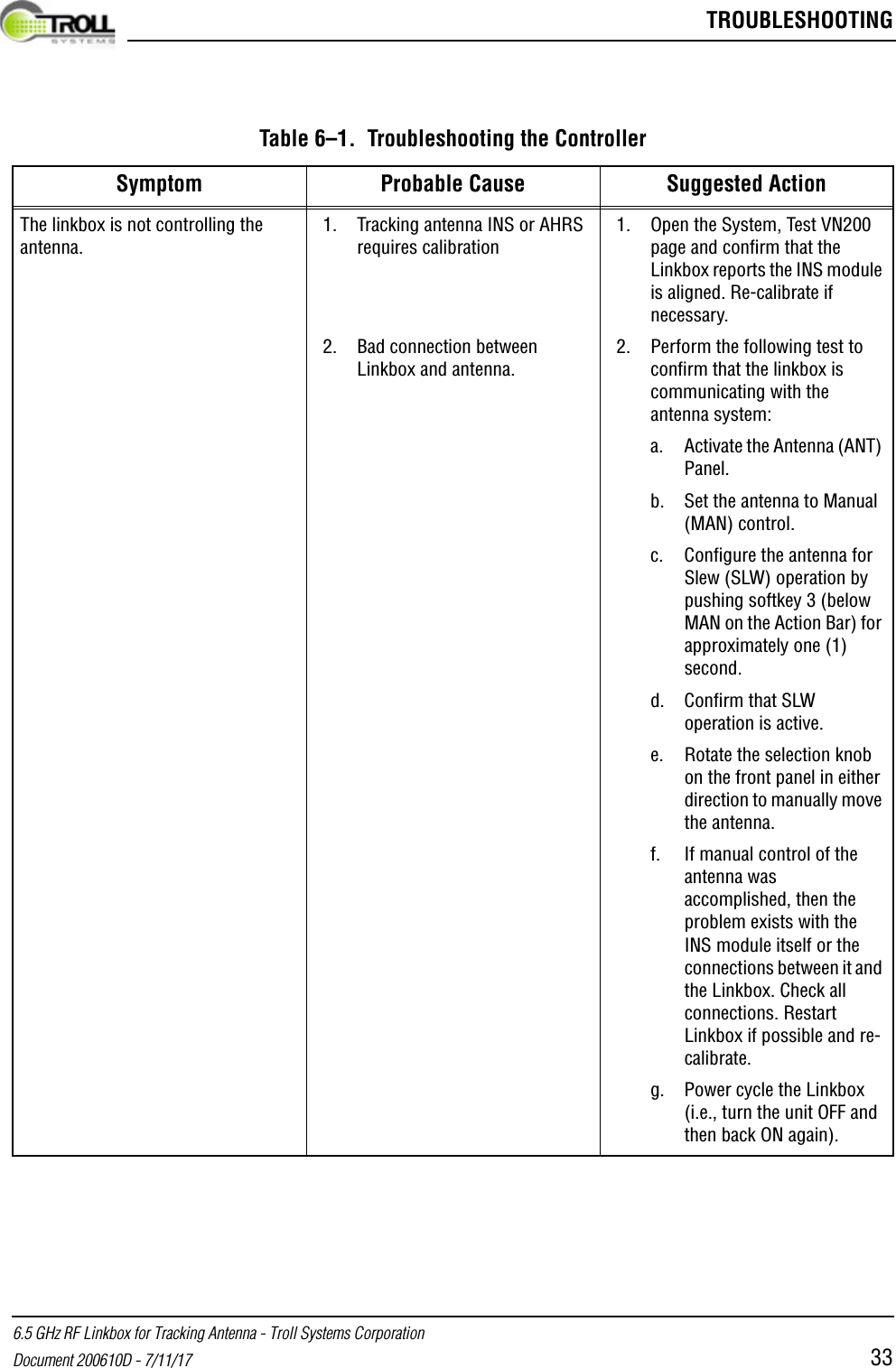  TROUBLESHOOTING6.5 GHz RF Linkbox for Tracking Antenna - Troll Systems CorporationDocument 200610D - 7/11/17 33The linkbox is not controlling the antenna.1. Tracking antenna INS or AHRS requires calibration2. Bad connection between Linkbox and antenna.1. Open the System, Test VN200 page and confirm that the Linkbox reports the INS module is aligned. Re-calibrate if necessary.2. Perform the following test to confirm that the linkbox is communicating with the antenna system:a. Activate the Antenna (ANT) Panel.b. Set the antenna to Manual (MAN) control.c. Configure the antenna for Slew (SLW) operation by pushing softkey 3 (below MAN on the Action Bar) for approximately one (1) second.d. Confirm that SLW operation is active.e. Rotate the selection knob on the front panel in either direction to manually move the antenna.f. If manual control of the antenna was accomplished, then the problem exists with the INS module itself or the connections between it and the Linkbox. Check all connections. Restart Linkbox if possible and re-calibrate.g. Power cycle the Linkbox (i.e., turn the unit OFF and then back ON again).Table 6–1.  Troubleshooting the ControllerSymptom Probable Cause Suggested Action