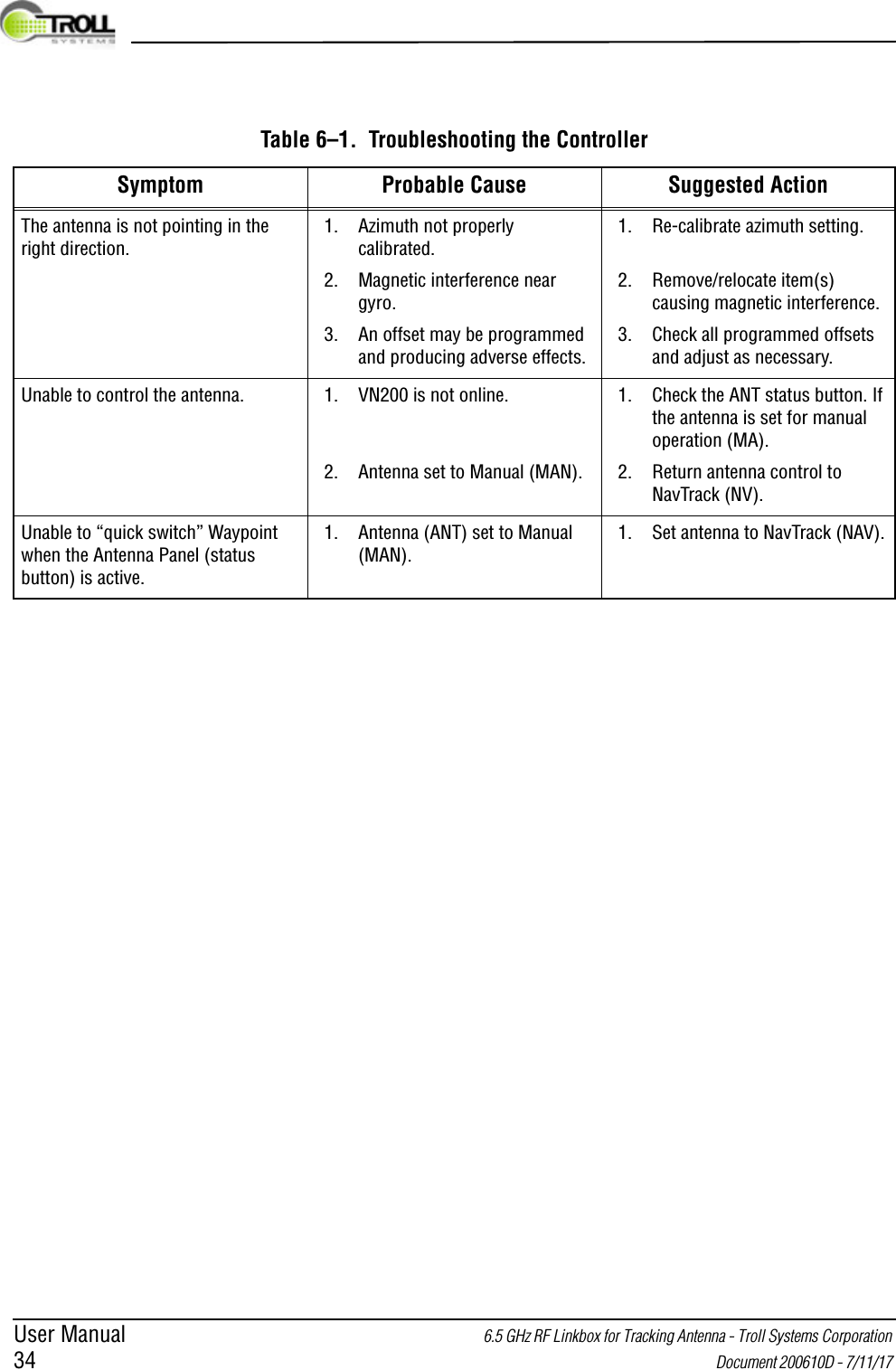 User Manual 6.5 GHz RF Linkbox for Tracking Antenna - Troll Systems Corporation 34  Document 200610D - 7/11/17 The antenna is not pointing in the right direction.1. Azimuth not properly calibrated.2. Magnetic interference near gyro.3. An offset may be programmed and producing adverse effects.1. Re-calibrate azimuth setting.2. Remove/relocate item(s) causing magnetic interference.3. Check all programmed offsets and adjust as necessary.Unable to control the antenna. 1. VN200 is not online.2. Antenna set to Manual (MAN).1. Check the ANT status button. If the antenna is set for manual operation (MA).2. Return antenna control to NavTrack (NV).Unable to “quick switch” Waypoint when the Antenna Panel (status button) is active.1. Antenna (ANT) set to Manual (MAN).1. Set antenna to NavTrack (NAV).Table 6–1.  Troubleshooting the ControllerSymptom Probable Cause Suggested Action