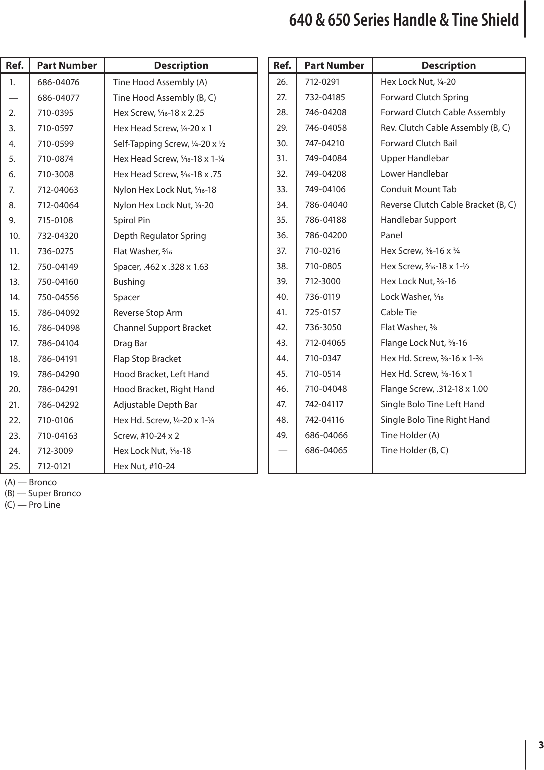 Page 3 of 8 - Troy-Bilt Troy-Bilt-640-Users-Manual-  Troy-bilt-640-users-manual