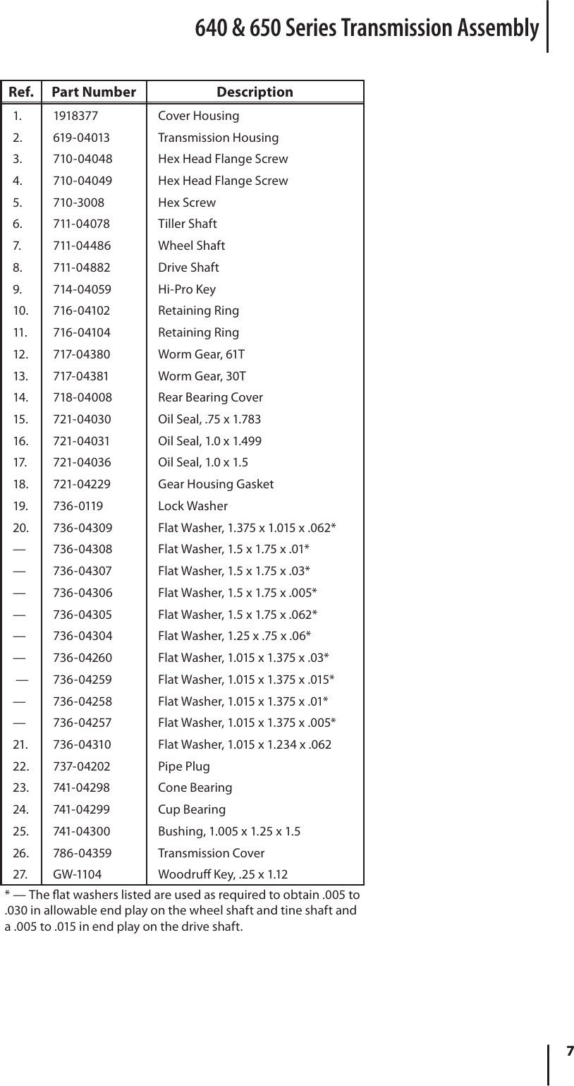 Page 7 of 8 - Troy-Bilt Troy-Bilt-640-Users-Manual-  Troy-bilt-640-users-manual