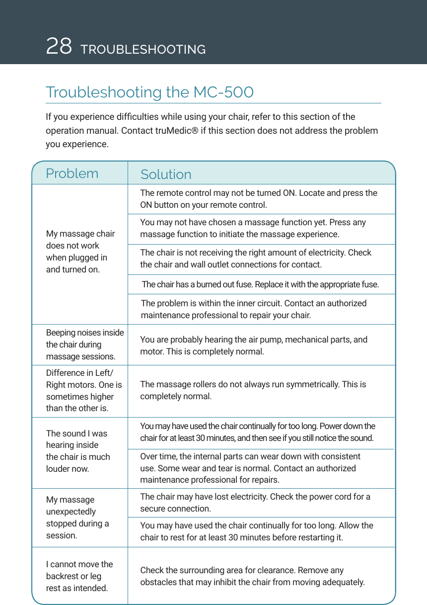 28 TROUBLESHOOTINGTroubleshooting the MC-500If you experience difculties while using your chair, refer to this section of the operation manual. Contact truMedic&reg; if this section does not address the problem you experience. My massage chair does not work when plugged in and turned on. The remote control may not be turned ON. Locate and press the ON button on your remote control. You may not have chosen a massage function yet. Press any massage function to initiate the massage experience. The chair is not receiving the right amount of electricity. Check the chair and wall outlet connections for contact.  The chair has a burned out fuse. Replace it with the appropriate fuse. Problem SolutionThe problem is within the inner circuit. Contact an authorized maintenance professional to repair your chair. Beeping noises inside the chair during massage sessions.Difference in Left/Right motors. One is sometimes higher than the other is. The sound I was hearing inside the chair is much louder now. My massage unexpectedly stopped during a session. I cannot move the backrest or leg rest as intended.You are probably hearing the air pump, mechanical parts, and motor. This is completely normal. The massage rollers do not always run symmetrically. This is completely normal. You may have used the chair continually for too long. Power down the chair for at least 30 minutes, and then see if you still notice the sound. Over time, the internal parts can wear down with consistent use. Some wear and tear is normal. Contact an authorized maintenance professional for repairs.  The chair may have lost electricity. Check the power cord for a secure connection. You may have used the chair continually for too long. Allow the chair to rest for at least 30 minutes before restarting it. Check the surrounding area for clearance. Remove any obstacles that may inhibit the chair from moving adequately. 