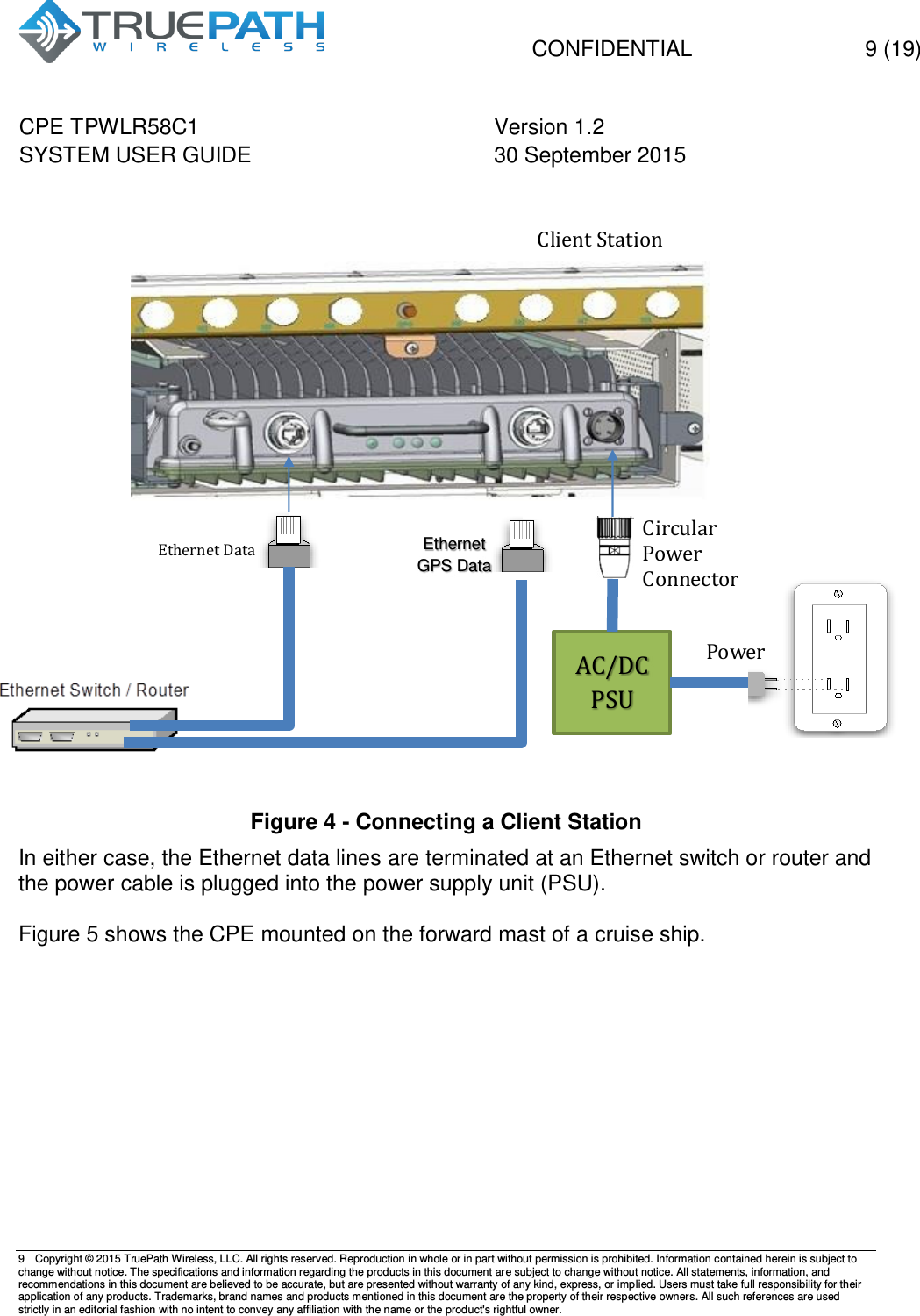   CONFIDENTIAL  9 (19) CPE TPWLR58C1 Version 1.2   SYSTEM USER GUIDE 30 September 2015    9  Copyright &copy; 2015 TruePath Wireless, LLC. All rights reserved. Reproduction in whole or in part without permission is prohibited. Information contained herein is subject to change without notice. The specifications and information regarding the products in this document are subject to change without notice. All statements, information, and recommendations in this document are believed to be accurate, but are presented without warranty of any kind, express, or implied. Users must take full responsibility for their application of any products. Trademarks, brand names and products mentioned in this document are the property of their respective owners. All such references are used strictly in an editorial fashion with no intent to convey any affiliation with the name or the product's rightful owner.                            Figure 4 - Connecting a Client Station In either case, the Ethernet data lines are terminated at an Ethernet switch or router and the power cable is plugged into the power supply unit (PSU).  Figure 5 shows the CPE mounted on the forward mast of a cruise ship. AC/DC PSU Circular Power Connector Power Ethernet Data Client Station Ethernet GPS Data 