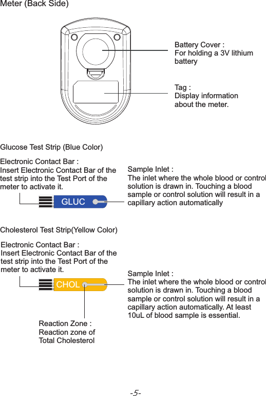Cholesterol Test Strip(Yellow Color)Electronic Contact Bar :Insert Electronic Contact Bar of thetest strip into the Test Port of themeter to activate it.   Sample Inlet :The inlet where the whole blood or control solution is drawn in. Touching a bloodsample or control solution will result in acapillary action automatically. At least 10uL of blood sample is essential.Reaction Zone :Reaction zone ofTotal Cholesterol CHOLGlucose Test Strip (Blue Color)Sample Inlet : The inlet where the whole blood or control solution is drawn in. Touching a blood sample or control solution will result in a capillary action automatically  Electronic Contact Bar :Insert Electronic Contact Bar of thetest strip into the Test Port of themeter to activate it.  GLUCTag :Display information about the meter.Meter (Back Side)Battery Cover :For holding a 3V lithium battery-5-