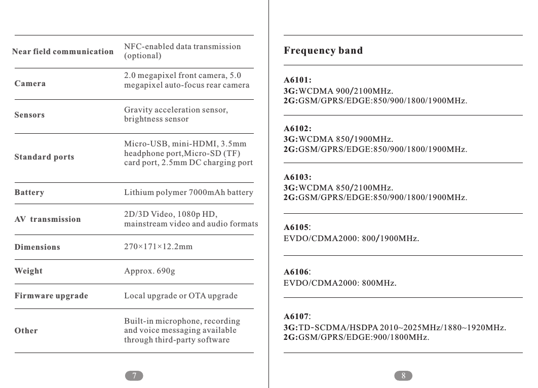 7 8Micro-USB, mini-HDMI, 3.5mm headphone port,Micro-SD (TF) card port, 2.5mm DC charging portLithium polymer 7000mAh battery2D/3D Video, 1080p HD, mainstream video and audio formatsNFC-enabled data transmission (optional)2.0 megapixel front camera, 5.0 megapixel auto-focus rear cameraGravity acceleration sensor, brightness sensorNear field communicationCameraSensorsStandard portsBatteryAV transmission270&times;171&times;12.2mmDimensionsApprox. 690gWeightLocal upgrade or OTA upgradeFirmware upgradeBuilt-in microphone, recording and voice messaging available through third-party softwareOtherFrequency bandA6101:3G:WCDMA 900/2100MHz.A6102:3G:WCDMA 850/1900MHz.A6103:3G:WCDMA 850/2100MHz.A6105:EVDO/CDMA2000: 800/1900MHz.A6106:A6107:3G:TD-SCDMA/HSDPA 2010~2025MHz/1880~1920MHz.2G:GSM/GPRS/EDGE:850/900/1800/1900MHz.2G:GSM/GPRS/EDGE:850/900/1800/1900MHz.2G:GSM/GPRS/EDGE:850/900/1800/1900MHz.EVDO/CDMA2000: 800MHz.2G:GSM/GPRS/EDGE:900/1800MHz.