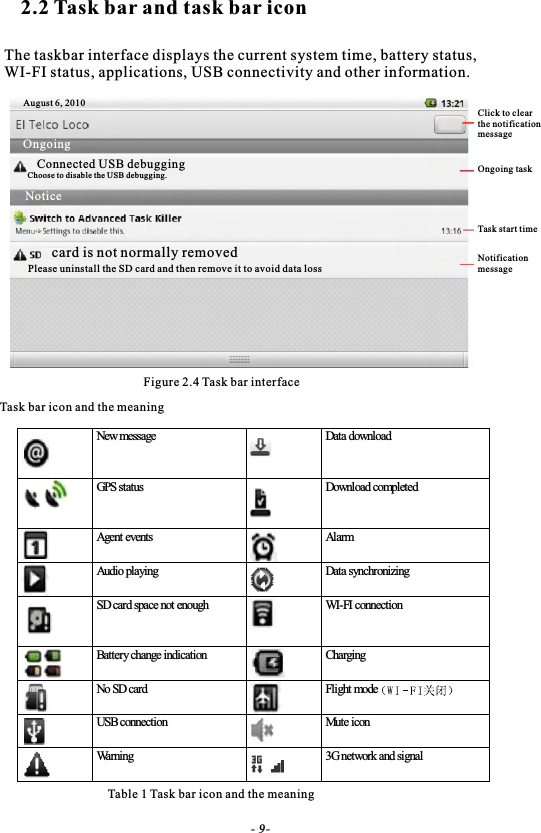 2.2 Task bar and task bar iconThe taskbar interface displays the current system time, battery status, WI-FI status, applications, USB connectivity and other information.Table 1 Task bar icon and the meaningFigure 2.4 Task bar interface New message   Data download   GPS status   Download completed   Agent events  Alarm   Audio playing  Data synchronizing  SD card space not enough   WI-FI connection  Battery change indication   Charging   No SD card   Flight mode (WI-FI off)  USB connection  Mute icon   Warning  3G network and signal  Task bar icon and the meaningAugust 6, 2010Connected USB debuggingChoose to disable the USB debugging.Ongoingcard is not normally removedPlease uninstall the SD card and then remove it to avoid data lossClick to clear the notification messageOngoing taskTask start timeNotificationmessage- 9-Notice