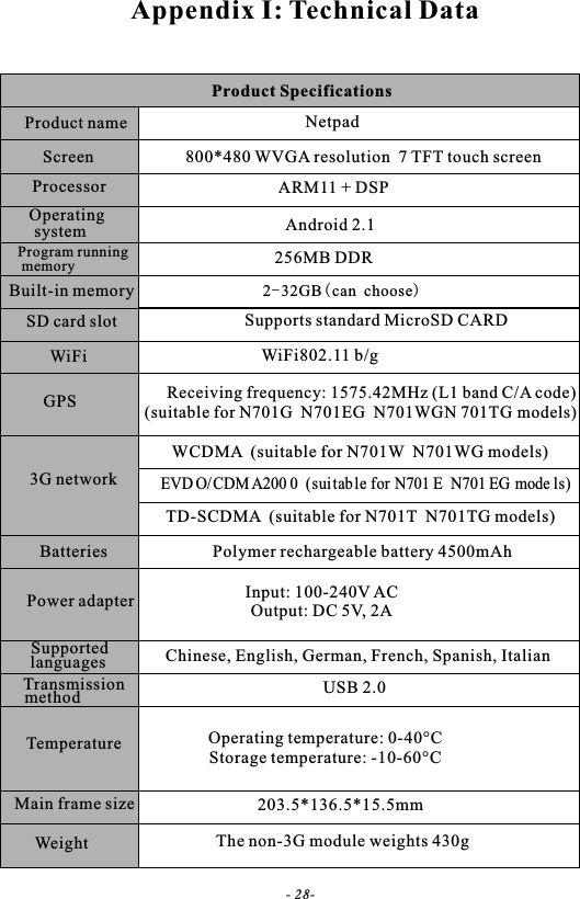 - 28-Appendix I: Technical DataProduct SpecificationsProduct name NetpadScreen 800*480 WVGA resolution  7 TFT touch screenProcessor ARM11 + DSPOperating system Android 2.1Program running memory 256MB DDRBuilt-in memory 2-32GB(can choose)SD card slot Supports standard MicroSD CARDWiFi WiFi802.11 b/gGPSReceiving frequency: 1575.42MHz (L1 band C/A code)(suitable for N701G  N701EG  N701WGN 701TG models)3G networkWCDMA  (suitable for N701W  N701WG models)EVD O/CDM A200 0  (suitable for N701 E  N701 EG mode ls)TD-SCDMA  (suitable for N701T  N701TG models)Batteries Polymer rechargeable battery 4500mAhPower adapter Input: 100-240V ACOutput: DC 5V, 2ASupported languages Chinese, English, German, French, Spanish, ItalianTransmission method USB 2.0Operating temperature: 0-40&deg;CStorage temperature: -10-60&deg;CTemperatureMain frame size 203.5*136.5*15.5mmWeight The non-3G module weights 430g