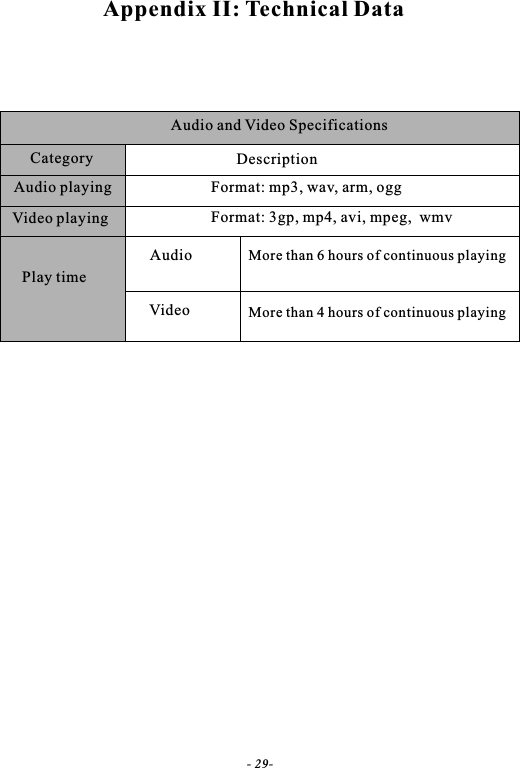 Appendix II: Technical DataAudio and Video SpecificationsCategory DescriptionAudio playing Format: mp3, wav, arm, oggVideo playing Format: 3gp, mp4, avi, mpeg,  wmvPlay timeAudioVideoMore than 6 hours of continuous playingMore than 4 hours of continuous playing- 29-