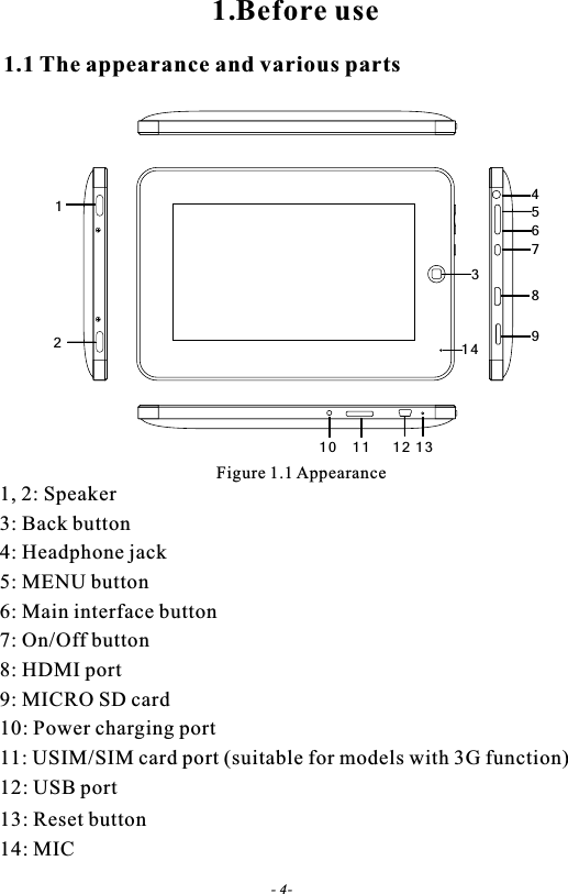 1 0 1 1 1 2 1 35312467891 41.1 The appearance and various partsFigure 1.1 Appearance1.Before use1, 2: Speaker3: Back button4: Headphone jack5: MENU button6: Main interface button7: On/Off button8: HDMI port9: MICRO SD card10: Power charging port11: USIM/SIM card port (suitable for models with 3G function)12: USB port13: Reset button14: MIC- 4-