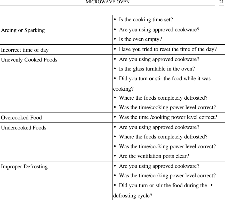 MICROWAVE OVEN   21 &bull;Is the cooking time set? Arcing or Sparking &bull;Are you using approved cookware? &bull;Is the oven empty? Incorrect time of day &bull;Have you tried to reset the time of the day? Unevenly Cooked Foods &bull;Are you using approved cookware? &bull;Is the glass turntable in the oven? &bull;Did you turn or stir the food while it was cooking? &bull;Where the foods completely defrosted? &bull;Was the time/cooking power level correct? Overcooked Food &bull;Was the time /cooking power level correct? Undercooked Foods &bull;Are you using approved cookware? &bull;Where the foods completely defrosted? &bull;Was the time/cooking power level correct? &bull;Are the ventilation ports clear? Improper Defrosting &bull;Are you using approved cookware? &bull;Was the time/cooking power level correct? &bull;Did you turn or stir the food during the  &bull;defrosting cycle?   