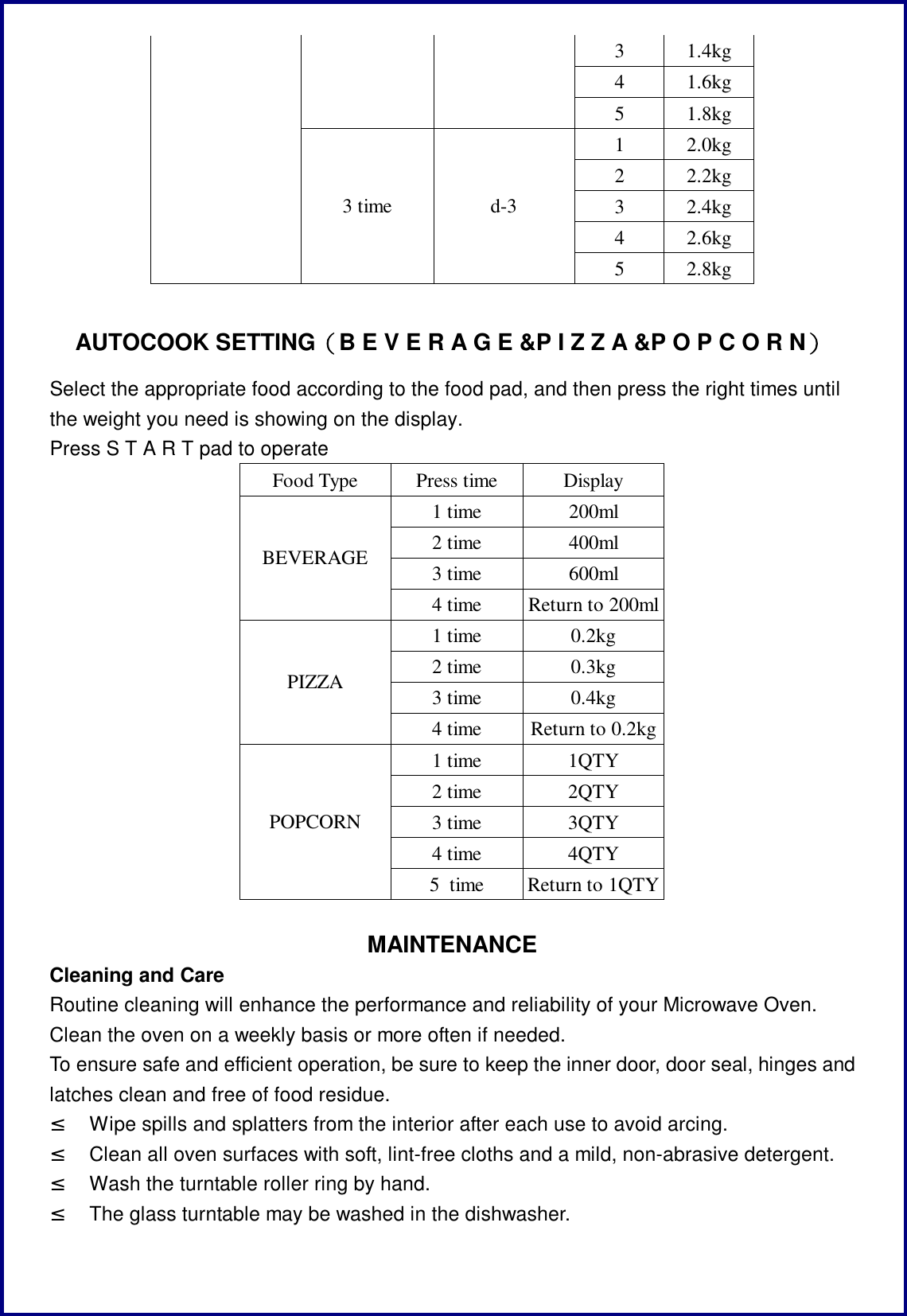 3 1.4kg 4 1.6kg    5 1.8kg 1 2.0kg 2 2.2kg 3 2.4kg 4 2.6kg  3 time  d-3 5 2.8kg  AUTOCOOK SETTING（B E V E R A G E &amp;P I Z Z A &amp;P O P C O R N） Select the appropriate food according to the food pad, and then press the right times until the weight you need is showing on the display.  Press S T A R T pad to operate Food Type Press time Display 1 time  200ml 2 time  400ml 3 time  600ml BEVERAGE 4 time  Return to 200ml 1 time  0.2kg 2 time  0.3kg 3 time  0.4kg PIZZA 4 time  Return to 0.2kg 1 time  1QTY 2 time  2QTY 3 time  3QTY 4 time  4QTY POPCORN 5 time  Return to 1QTY  MAINTENANCE Cleaning and Care Routine cleaning will enhance the performance and reliability of your Microwave Oven. Clean the oven on a weekly basis or more often if needed. To ensure safe and efficient operation, be sure to keep the inner door, door seal, hinges and latches clean and free of food residue. &sup2; Wipe spills and splatters from the interior after each use to avoid arcing. &sup2; Clean all oven surfaces with soft, lint-free cloths and a mild, non-abrasive detergent. &sup2; Wash the turntable roller ring by hand. &sup2; The glass turntable may be washed in the dishwasher. 