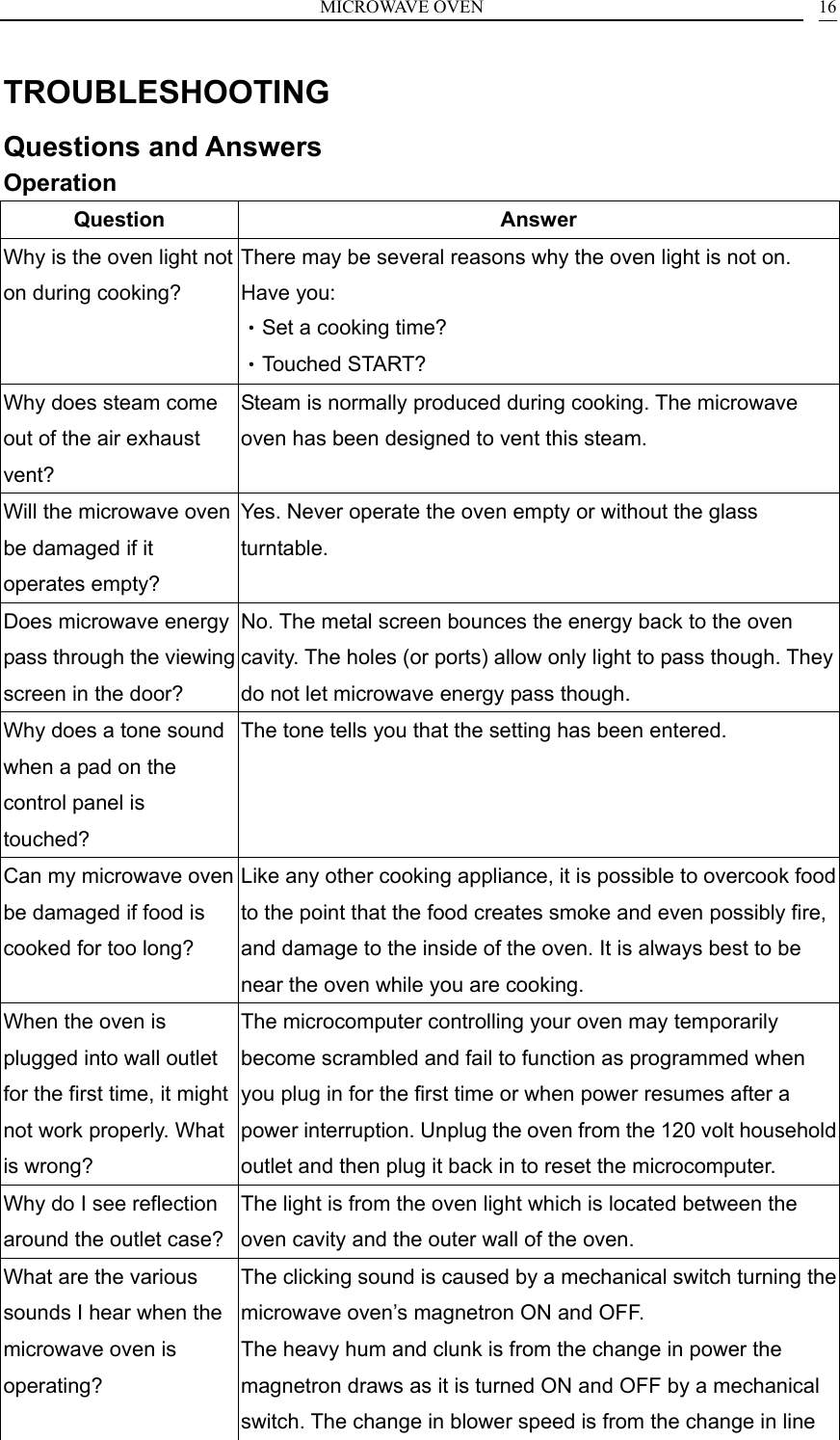 MICROWAVE OVEN    16TROUBLESHOOTING Questions and Answers Operation Question Answer Why is the oven light not on during cooking? There may be several reasons why the oven light is not on. Have you: &bull;Set a cooking time? &bull;Touched START? Why does steam come out of the air exhaust vent? Steam is normally produced during cooking. The microwave oven has been designed to vent this steam. Will the microwave oven be damaged if it operates empty? Yes. Never operate the oven empty or without the glass turntable. Does microwave energy pass through the viewing screen in the door? No. The metal screen bounces the energy back to the oven cavity. The holes (or ports) allow only light to pass though. They do not let microwave energy pass though. Why does a tone sound when a pad on the control panel is touched? The tone tells you that the setting has been entered. Can my microwave oven be damaged if food is cooked for too long? Like any other cooking appliance, it is possible to overcook food to the point that the food creates smoke and even possibly fire, and damage to the inside of the oven. It is always best to be near the oven while you are cooking. When the oven is plugged into wall outlet for the first time, it might not work properly. What is wrong? The microcomputer controlling your oven may temporarily become scrambled and fail to function as programmed when you plug in for the first time or when power resumes after a power interruption. Unplug the oven from the 120 volt household outlet and then plug it back in to reset the microcomputer. Why do I see reflection around the outlet case? The light is from the oven light which is located between the oven cavity and the outer wall of the oven. What are the various sounds I hear when the microwave oven is operating? The clicking sound is caused by a mechanical switch turning the microwave oven&rsquo;s magnetron ON and OFF. The heavy hum and clunk is from the change in power the magnetron draws as it is turned ON and OFF by a mechanical switch. The change in blower speed is from the change in line 