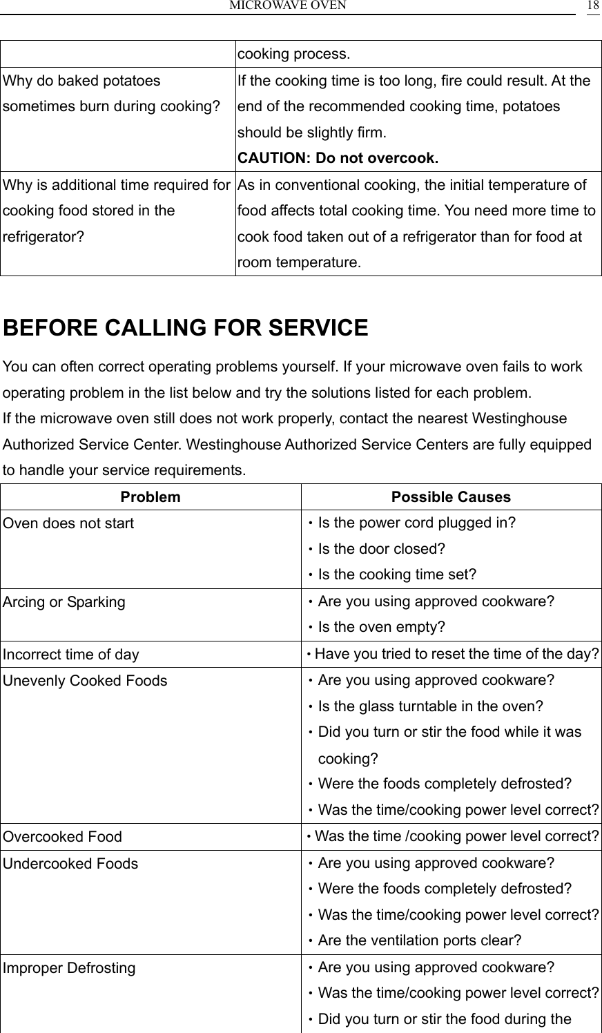 MICROWAVE OVEN    18cooking process. Why do baked potatoes sometimes burn during cooking? If the cooking time is too long, fire could result. At the end of the recommended cooking time, potatoes should be slightly firm.   CAUTION: Do not overcook. Why is additional time required for cooking food stored in the refrigerator? As in conventional cooking, the initial temperature of food affects total cooking time. You need more time to cook food taken out of a refrigerator than for food at room temperature.  BEFORE CALLING FOR SERVICE You can often correct operating problems yourself. If your microwave oven fails to work operating problem in the list below and try the solutions listed for each problem. If the microwave oven still does not work properly, contact the nearest Westinghouse Authorized Service Center. Westinghouse Authorized Service Centers are fully equipped to handle your service requirements. Problem Possible Causes Oven does not start  &bull;Is the power cord plugged in? &bull;Is the door closed? &bull;Is the cooking time set? Arcing or Sparking  &bull;Are you using approved cookware? &bull;Is the oven empty? Incorrect time of day  &bull;Have you tried to reset the time of the day?Unevenly Cooked Foods  &bull;Are you using approved cookware? &bull;Is the glass turntable in the oven? &bull;Did you turn or stir the food while it was cooking? &bull;Were the foods completely defrosted? &bull;Was the time/cooking power level correct?Overcooked Food  &bull;Was the time /cooking power level correct?Undercooked Foods  &bull;Are you using approved cookware? &bull;Were the foods completely defrosted? &bull;Was the time/cooking power level correct?&bull;Are the ventilation ports clear? Improper Defrosting  &bull;Are you using approved cookware? &bull;Was the time/cooking power level correct?&bull;Did you turn or stir the food during the 