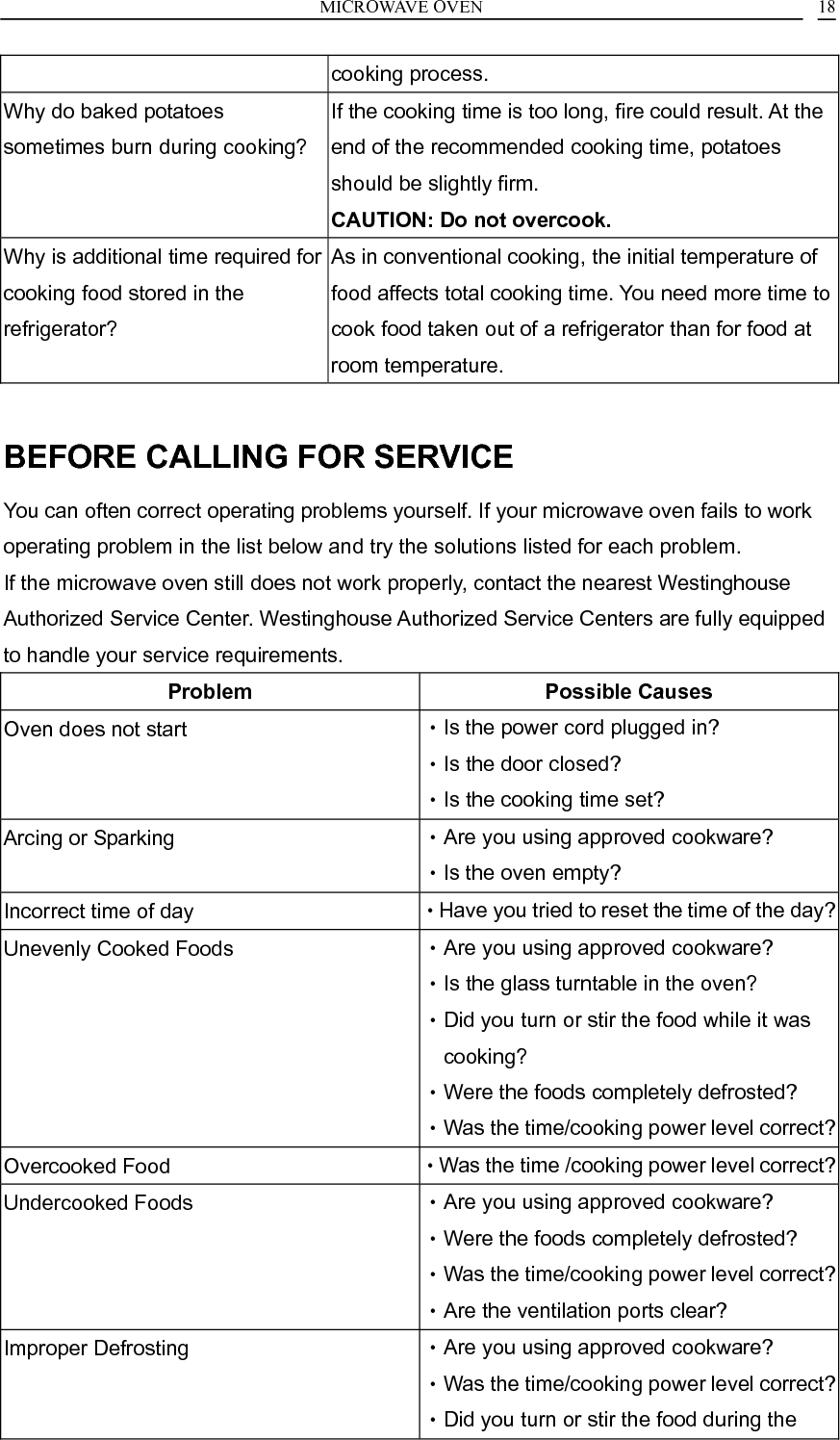 MICROWAVE OVEN    19defrosting cycle?                   