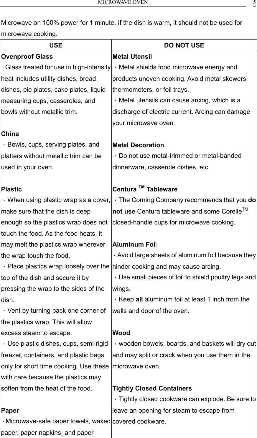 MICROWAVE OVEN    5Microwave on 100% power for 1 minute. If the dish is warm, it should not be used for microwave cooking. USE  DO NOT USE Ovenproof Glass ．Glass treated for use in high-intensity heat includes utility dishes, bread dishes, pie plates, cake plates, liquid measuring cups, casseroles, and bowls without metallic trim.  China ．Bowls, cups, serving plates, and platters without metallic trim can be used in your oven.  Plastic ．When using plastic wrap as a cover, make sure that the dish is deep enough so the plastics wrap does not touch the food. As the food heats, it may melt the plastics wrap wherever the wrap touch the food. ．Place plastics wrap loosely over the top of the dish and secure it by pressing the wrap to the sides of the dish. ．Vent by turning back one corner of the plastics wrap. This will allow excess steam to escape. ．Use plastic dishes, cups, semi-rigid freezer, containers, and plastic bags only for short time cooking. Use these with care because the plastics may soften from the heat of the food.  Paper ．Microwave-safe paper towels, waxed paper, paper napkins, and paper Metal Utensil ．Metal shields food microwave energy and products uneven cooking. Avoid metal skewers, thermometers, or foil trays. ．Metal utensils can cause arcing, which is a discharge of electric current. Arcing can damage your microwave oven.  Metal Decoration ．Do not use metal-trimmed or metal-banded dinnerware, casserole dishes, etc.  Centura TM Tableware ．The Corning Company recommends that you do not use Centura tableware and some CorelleTM closed-handle cups for microwave cooking.  Aluminum Foil ．Avoid large sheets of aluminum foil because they hinder cooking and may cause arcing. ．Use small pieces of foil to shield poultry legs and wings. ．Keep all aluminum foil at least 1 inch from the walls and door of the oven.  Wood ．wooden bowels, boards, and baskets will dry out and may split or crack when you use them in the microwave oven.  Tightly Closed Containers ．Tightly closed cookware can explode. Be sure to leave an opening for steam to escape from covered cookware.  