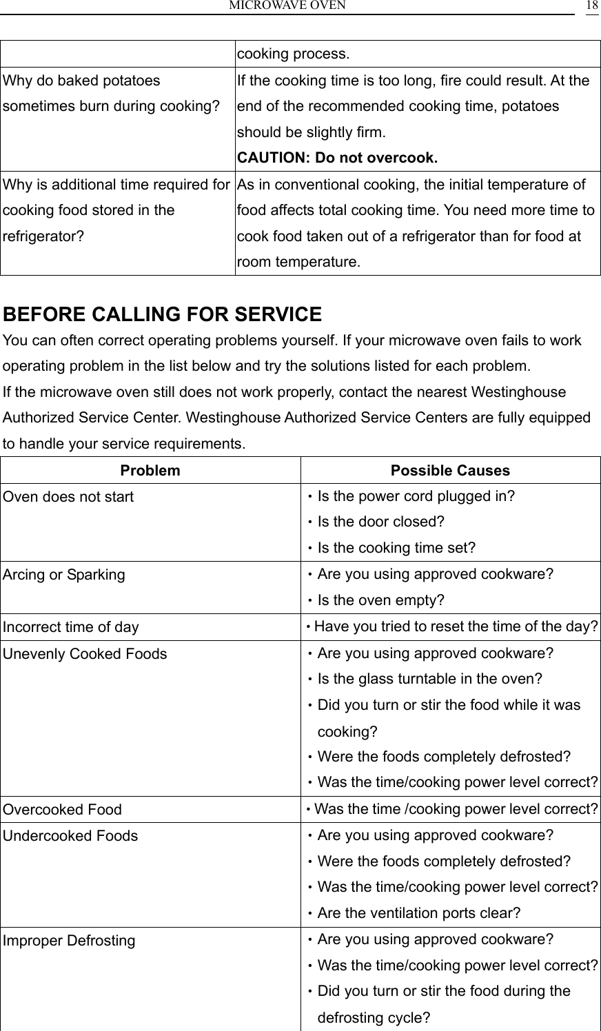 MICROWAVE OVEN    18cooking process. Why do baked potatoes sometimes burn during cooking? If the cooking time is too long, fire could result. At the end of the recommended cooking time, potatoes should be slightly firm.   CAUTION: Do not overcook. Why is additional time required for cooking food stored in the refrigerator? As in conventional cooking, the initial temperature of food affects total cooking time. You need more time to cook food taken out of a refrigerator than for food at room temperature.  BEFORE CALLING FOR SERVICE You can often correct operating problems yourself. If your microwave oven fails to work operating problem in the list below and try the solutions listed for each problem. If the microwave oven still does not work properly, contact the nearest Westinghouse Authorized Service Center. Westinghouse Authorized Service Centers are fully equipped to handle your service requirements. Problem Possible Causes Oven does not start  &bull;Is the power cord plugged in? &bull;Is the door closed? &bull;Is the cooking time set? Arcing or Sparking  &bull;Are you using approved cookware? &bull;Is the oven empty? Incorrect time of day  &bull;Have you tried to reset the time of the day?Unevenly Cooked Foods  &bull;Are you using approved cookware? &bull;Is the glass turntable in the oven? &bull;Did you turn or stir the food while it was cooking? &bull;Were the foods completely defrosted? &bull;Was the time/cooking power level correct?Overcooked Food  &bull;Was the time /cooking power level correct?Undercooked Foods  &bull;Are you using approved cookware? &bull;Were the foods completely defrosted? &bull;Was the time/cooking power level correct?&bull;Are the ventilation ports clear? Improper Defrosting  &bull;Are you using approved cookware? &bull;Was the time/cooking power level correct?&bull;Did you turn or stir the food during the defrosting cycle? 