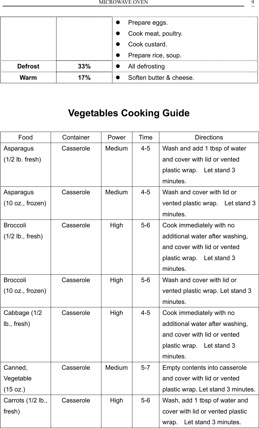 MICROWAVE OVEN  9  Prepare eggs.   Cook meat, poultry.   Cook custard.   Prepare rice, soup. Defrost 33%   All defrosting Warm 17%   Soften butter &amp; cheese.  Vegetables Cooking Guide Food Container Power Time  Directions Asparagus      (1/2 lb. fresh) Casserole  Medium 4-5  Wash and add 1 tbsp of water and cover with lid or vented plastic wrap.  Let stand 3 minutes. Asparagus      (10 oz., frozen) Casserole  Medium 4-5  Wash and cover with lid or vented plastic wrap.    Let stand 3 minutes. Broccoli        (1/2 lb., fresh) Casserole  High  5-6  Cook immediately with no additional water after washing, and cover with lid or vented plastic wrap.  Let stand 3 minutes. Broccoli        (10 oz., frozen) Casserole  High  5-6  Wash and cover with lid or vented plastic wrap. Let stand 3 minutes. Cabbage (1/2 lb., fresh) Casserole  High  4-5  Cook immediately with no additional water after washing, and cover with lid or vented plastic wrap.  Let stand 3 minutes. Canned, Vegetable     (15 oz.) Casserole  Medium 5-7  Empty contents into casserole and cover with lid or vented plastic wrap. Let stand 3 minutes.Carrots (1/2 lb., fresh) Casserole  High  5-6  Wash, add 1 tbsp of water and cover with lid or vented plastic wrap.    Let stand 3 minutes. 