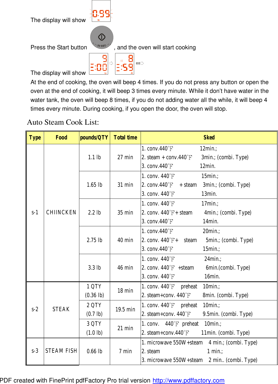 The display will show lb  Press the Start button +30SEC+, and the oven will start cooking The display will show   At the end of cooking, the oven will beep 4 times. If you do not press any button or open the oven at the end of cooking, it will beep 3 times every minute. While it don&rsquo;t have water in the water tank, the oven will beep 8 times, if you do not adding water all the while, it will beep 4 times every minute. During cooking, if you open the door, the oven will stop. Auto Steam Cook List: Type Food  pounds/QTY Total time Sked 1.1 lb 27 min  1. conv.440℉         12min.; 2. steam + conv.440℉   3min.; (combi. Type) 3. conv.440℉         12min. 1.65 lb 31 min  1. conv. 440℉         15min.; 2. conv.440℉  + steam  3min.; (combi. Type) 3. conv. 440℉         13min. 2.2 lb 35 min  1. conv. 440℉         17min.; 2. conv. 440℉+ steam    4min.; (combi. Type) 3. conv.440℉          14min.  2.75 lb 40 min  1. conv.440℉          20min.; 2. conv. 440℉+  steam   5min.; (combi. Type) 3. conv.440℉          15min.; s-1 CHIINCKEN 3.3 lb 46 min  1. conv. 440℉          24min.; 2. conv. 440℉ +steam    6min.(combi. Type) 3. conv. 440℉          16min. 1 QTY (0.36 lb)  18 min  1. conv. 440℉  preheat  10min.; 2. steam+conv. 440℉    8min. (combi. Type) 2 QTY (0.7 lb)  19.5 min  1. conv. 440℉  preheat  10min.; 2. steam+conv. 440℉    9.5min. (combi. Type) s-2 STEAK 3 QTY (1.0 lb)  21 min  1. conv.  440℉ preheat  10min.; 2. steam+conv.440℉    11min. (combi. Type) s-3 STEAM FISH 0.66 lb 7 min  1. microwave 550W+steam  4 min.; (combi. Type) 2. steam                1 min.; 3. microwave 550W+steam  2 min.. (combi. Type) PDF created with FinePrint pdfFactory Pro trial version http://www.pdffactory.com