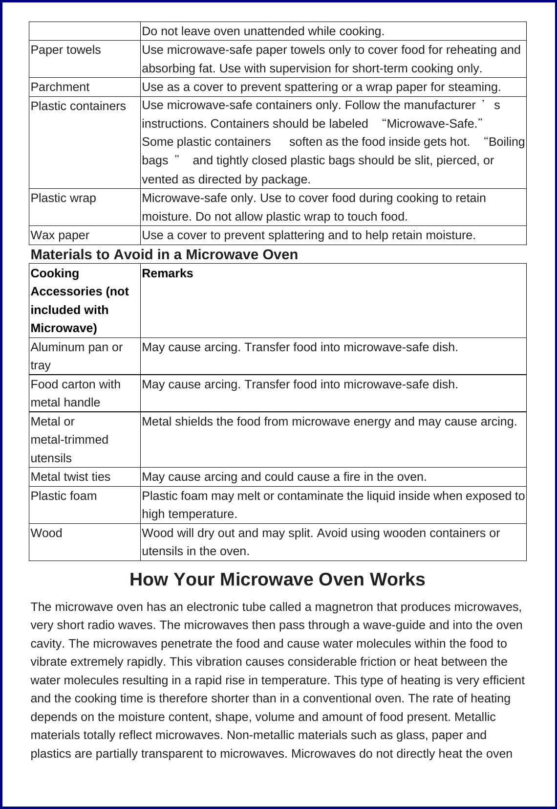 Do not leave oven unattended while cooking. Paper towels Use microwave-safe paper towels only to cover food for reheating and absorbing fat. Use with supervision for short-term cooking only. Parchment Use as a cover to prevent spattering or a wrap paper for steaming. Plastic containers Use microwave-safe containers only. Follow the manufacturer  ＇s instructions. Containers should be labeled  &ldquo;Microwave-Safe.＂ Some plastic containers   soften as the food inside gets hot.  &ldquo;Boiling bags  ＂  and tightly closed plastic bags should be slit, pierced, or vented as directed by package. Plastic wrap Microwave-safe only. Use to cover food during cooking to retain moisture. Do not allow plastic wrap to touch food. Wax paper Use a cover to prevent splattering and to help retain moisture. Materials to Avoid in a Microwave Oven Cooking Accessories (not included with Microwave) Remarks Aluminum pan or tray May cause arcing. Transfer food into microwave-safe dish. Food carton with metal handle May cause arcing. Transfer food into microwave-safe dish. Metal or metal-trimmed utensils Metal shields the food from microwave energy and may cause arcing.Metal twist ties  May cause arcing and could cause a fire in the oven. Plastic foam  Plastic foam may melt or contaminate the liquid inside when exposed to high temperature. Wood  Wood will dry out and may split. Avoid using wooden containers or utensils in the oven. How Your Microwave Oven Works The microwave oven has an electronic tube called a magnetron that produces microwaves, very short radio waves. The microwaves then pass through a wave-guide and into the oven cavity. The microwaves penetrate the food and cause water molecules within the food to vibrate extremely rapidly. This vibration causes considerable friction or heat between the water molecules resulting in a rapid rise in temperature. This type of heating is very efficient and the cooking time is therefore shorter than in a conventional oven. The rate of heating depends on the moisture content, shape, volume and amount of food present. Metallic materials totally reflect microwaves. Non-metallic materials such as glass, paper and plastics are partially transparent to microwaves. Microwaves do not directly heat the oven 